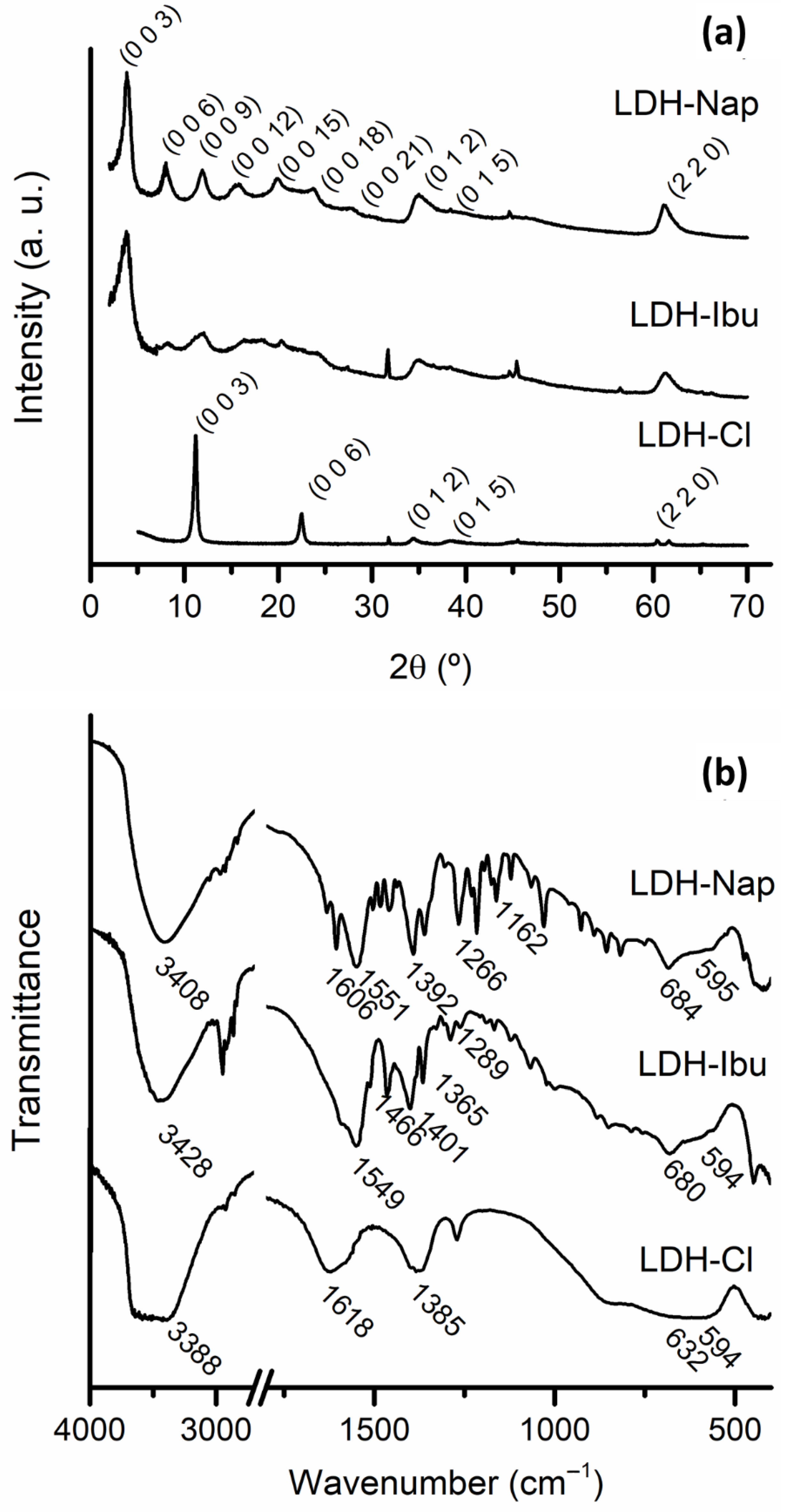 Chemengineering 06 00070 g001 550