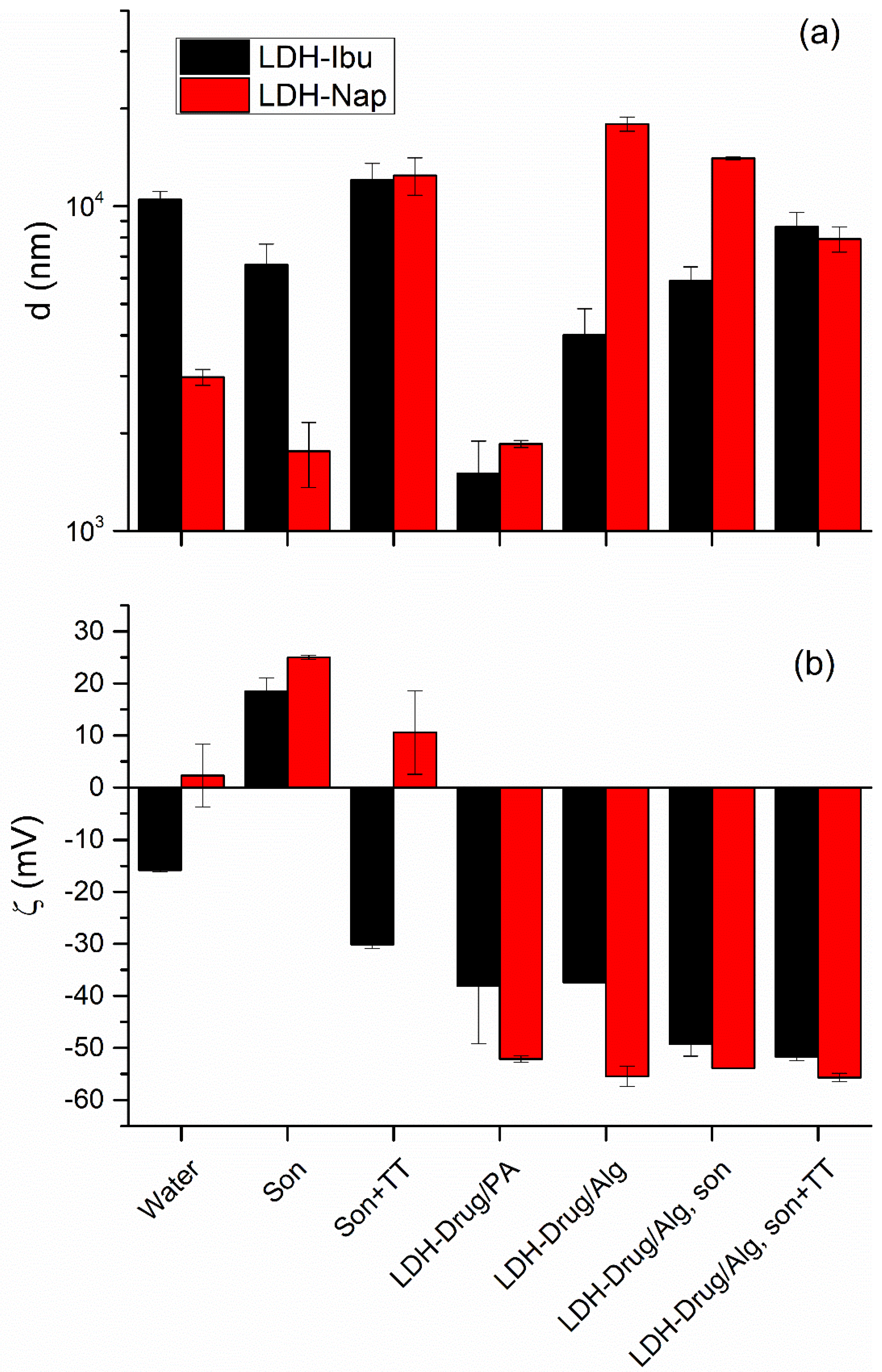 Chemengineering 06 00070 g002 550