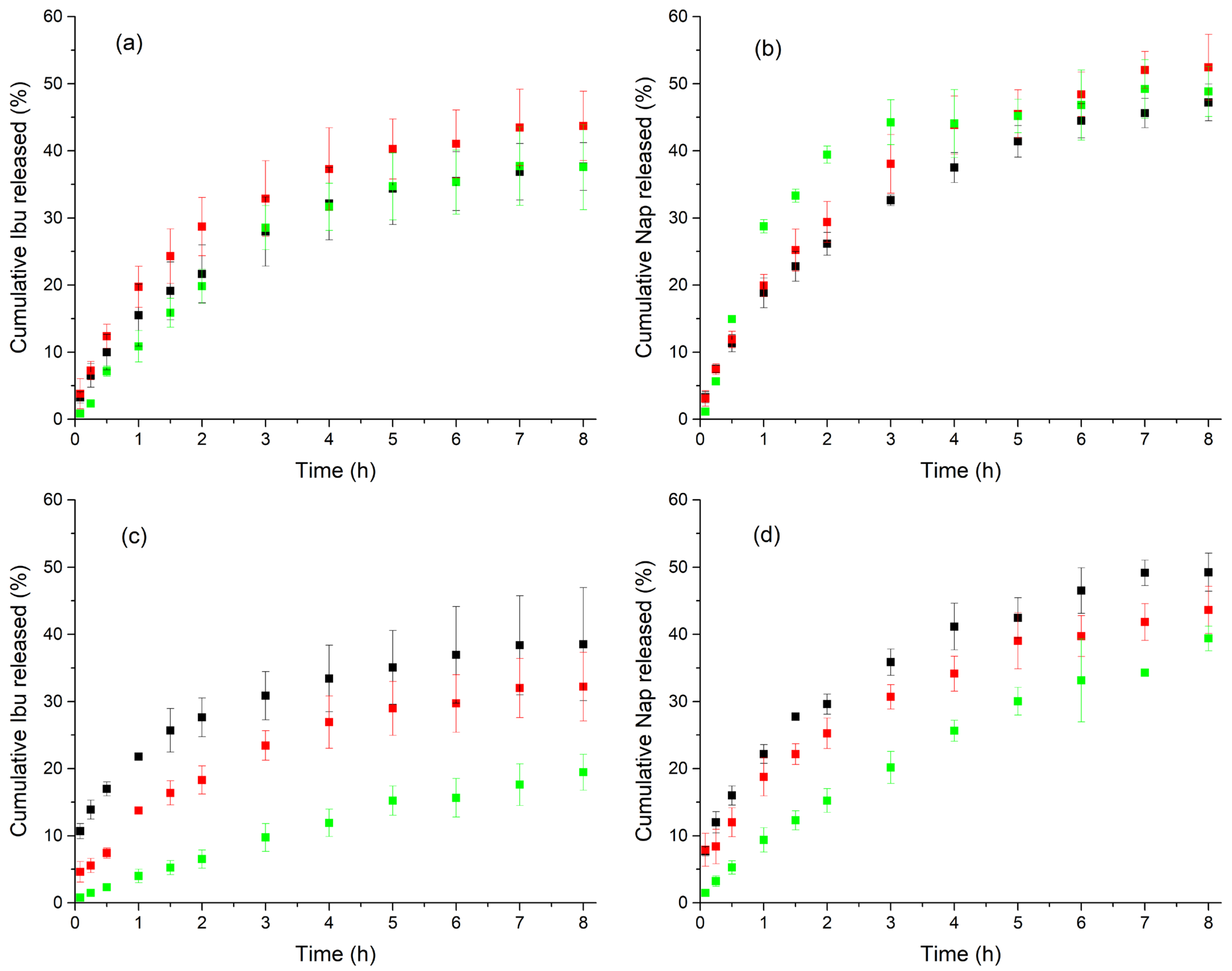 Chemengineering 06 00070 g004 550