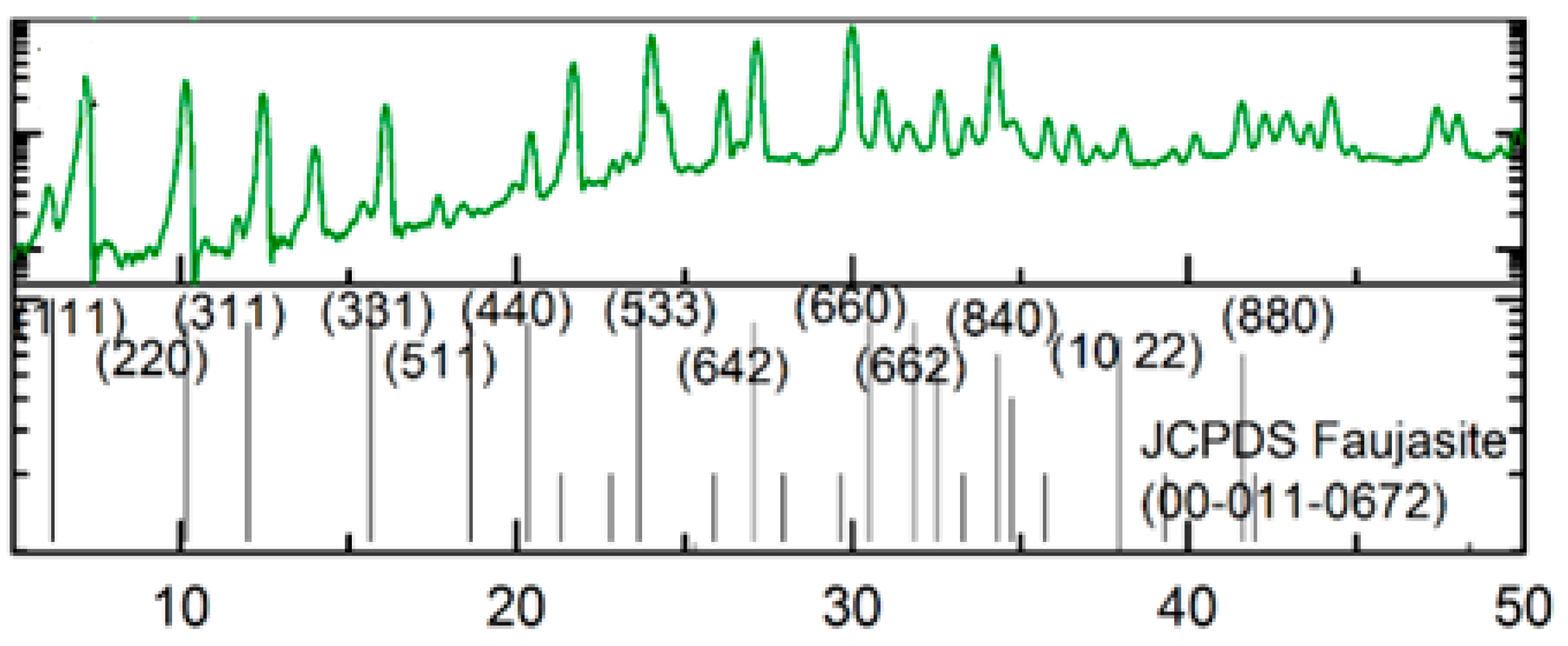 Chemengineering 06 00071 g003 550