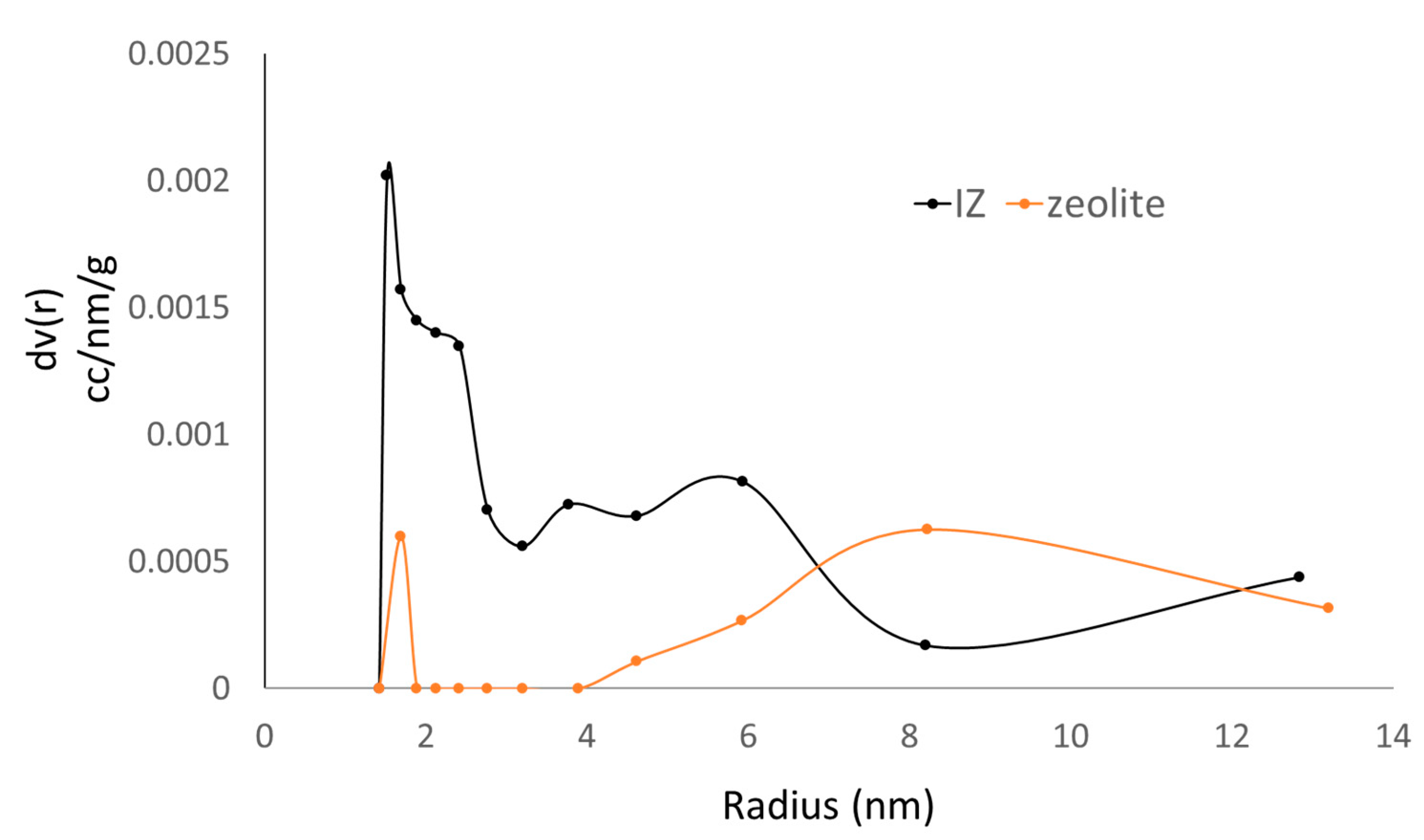 Chemengineering 06 00071 g005 550