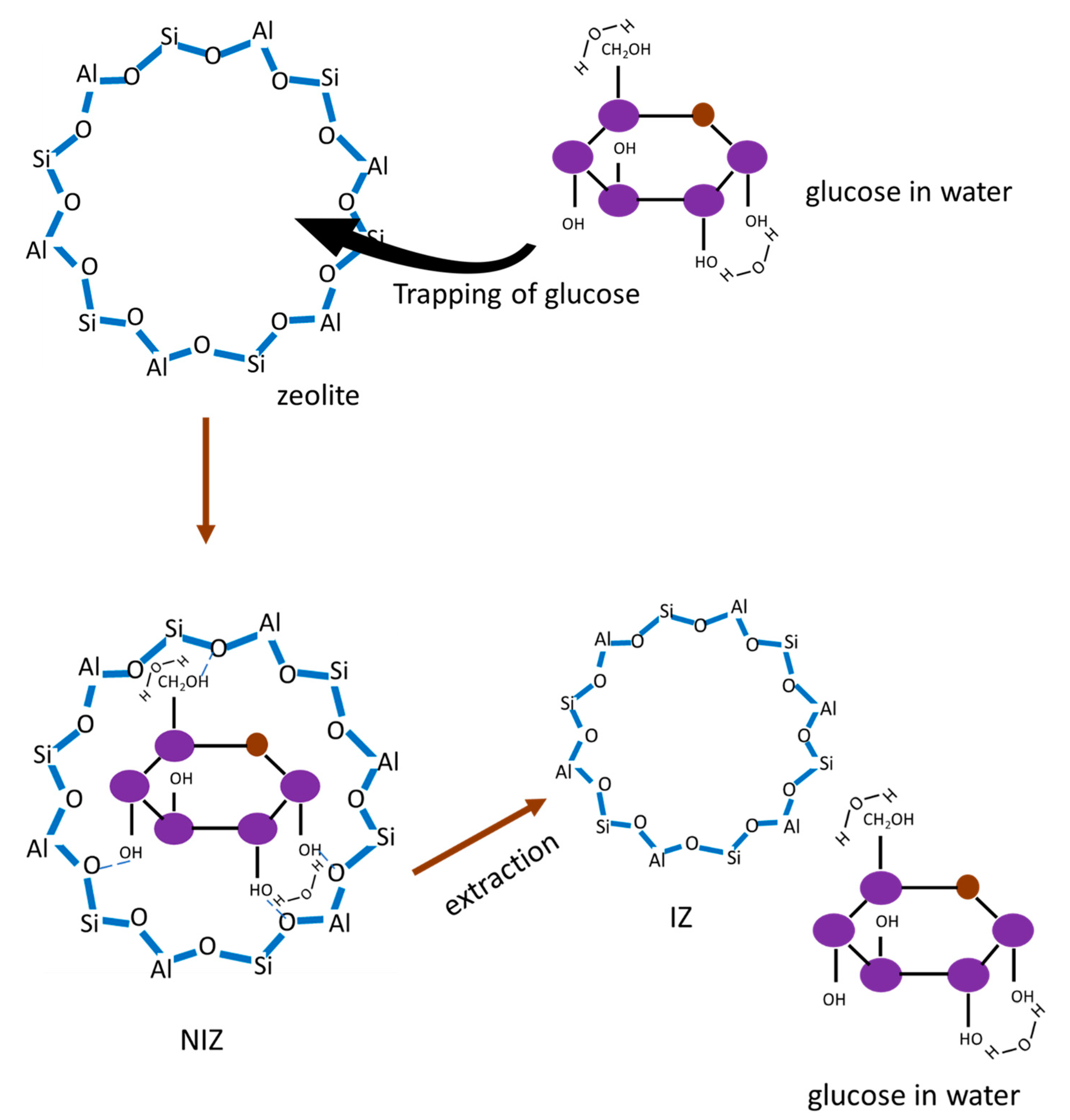 Chemengineering 06 00071 g006 550
