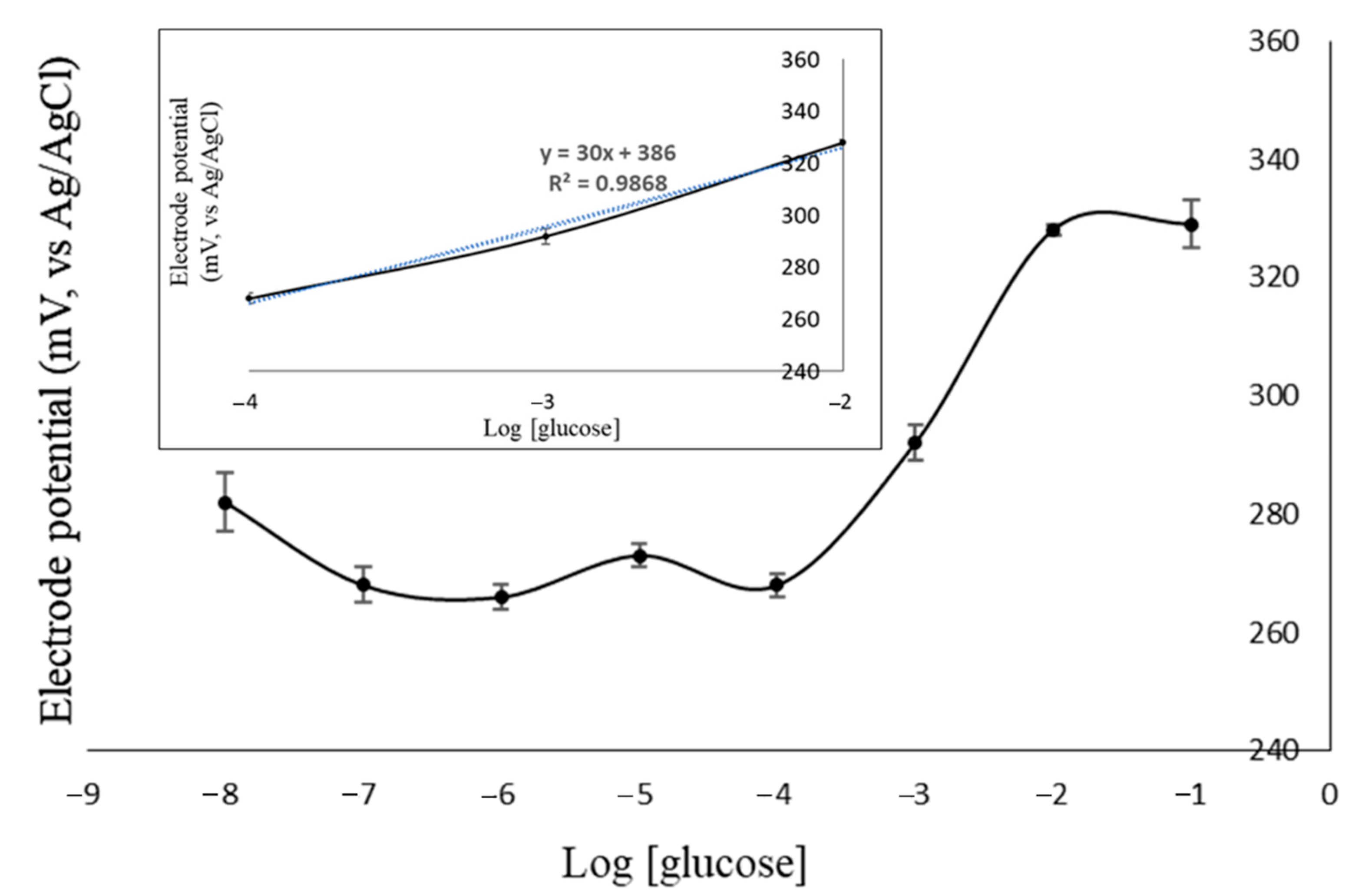 Chemengineering 06 00071 g007 550