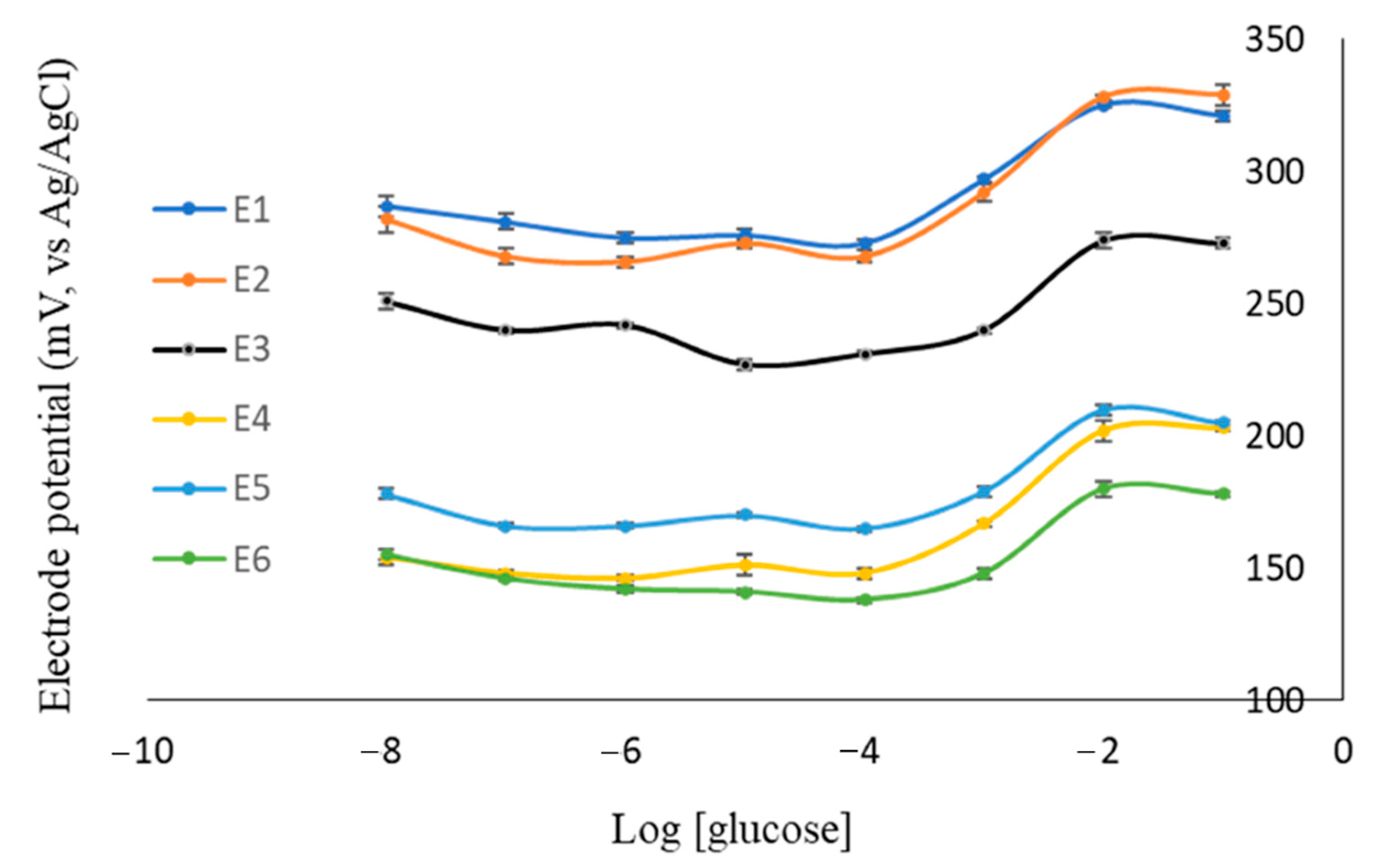 Chemengineering 06 00071 g008 550