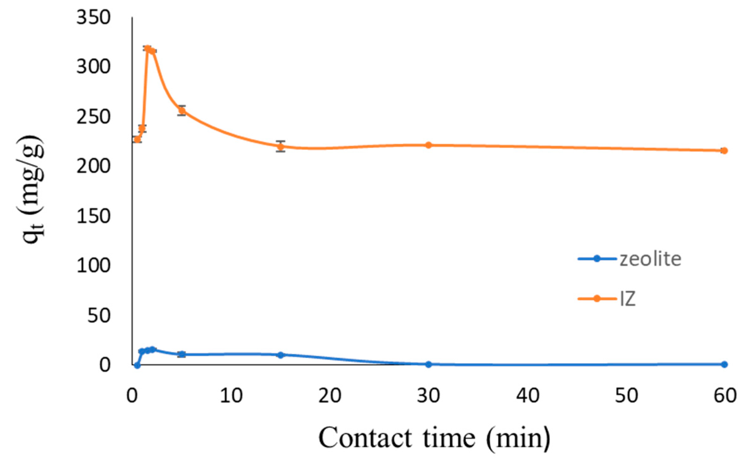 Chemengineering 06 00071 g010 550