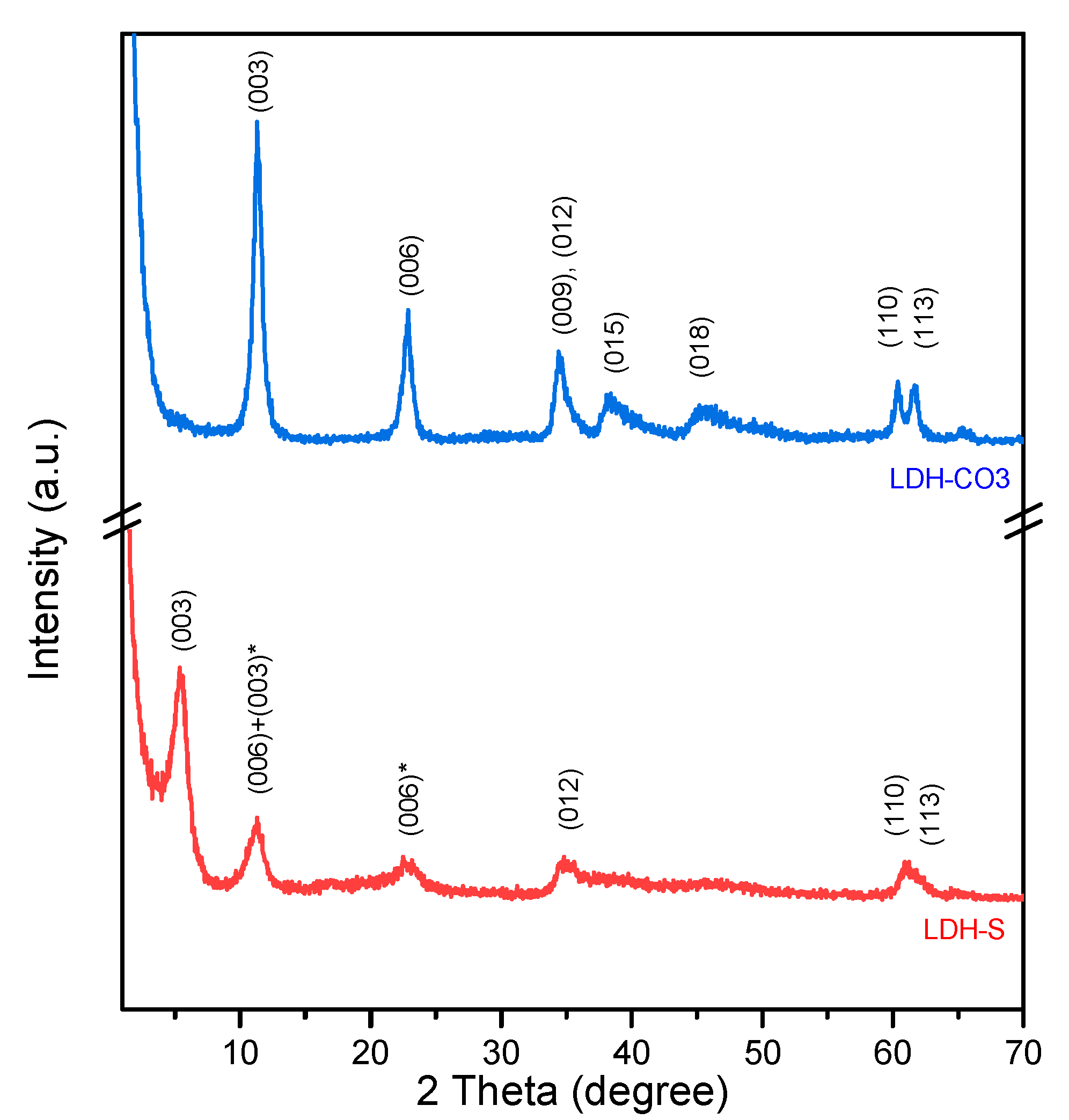 Chemengineering 06 00072 g002