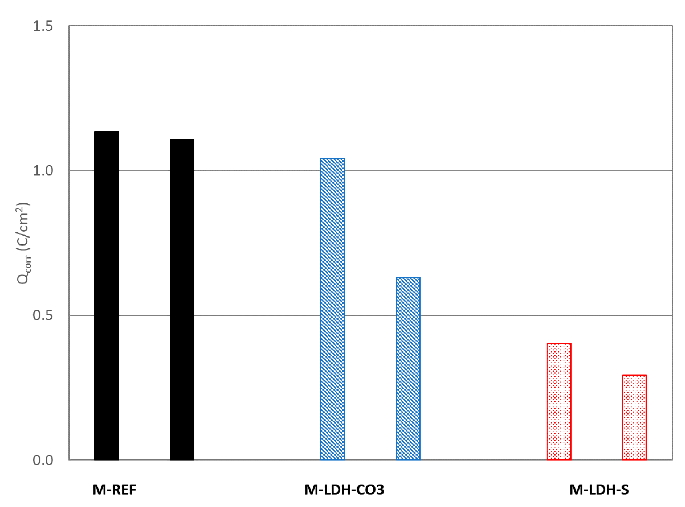 Chemengineering 06 00072 g010