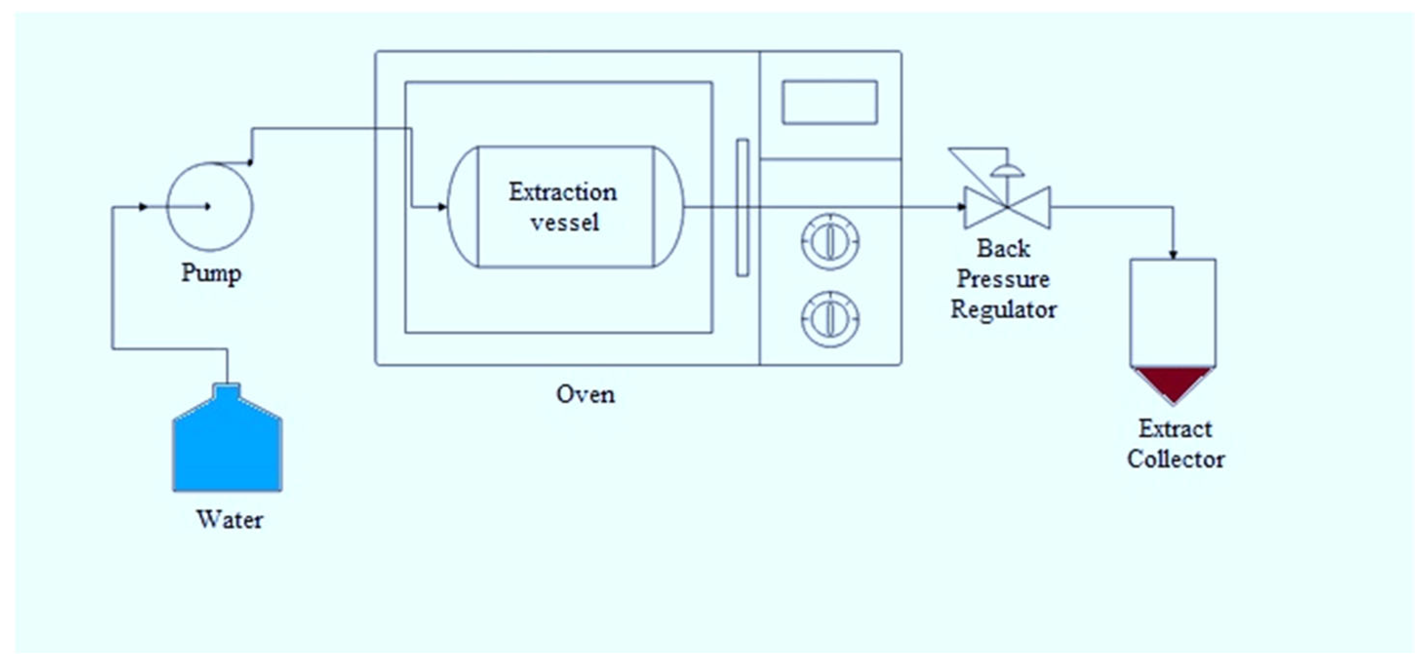 Chemengineering 06 00073 g001