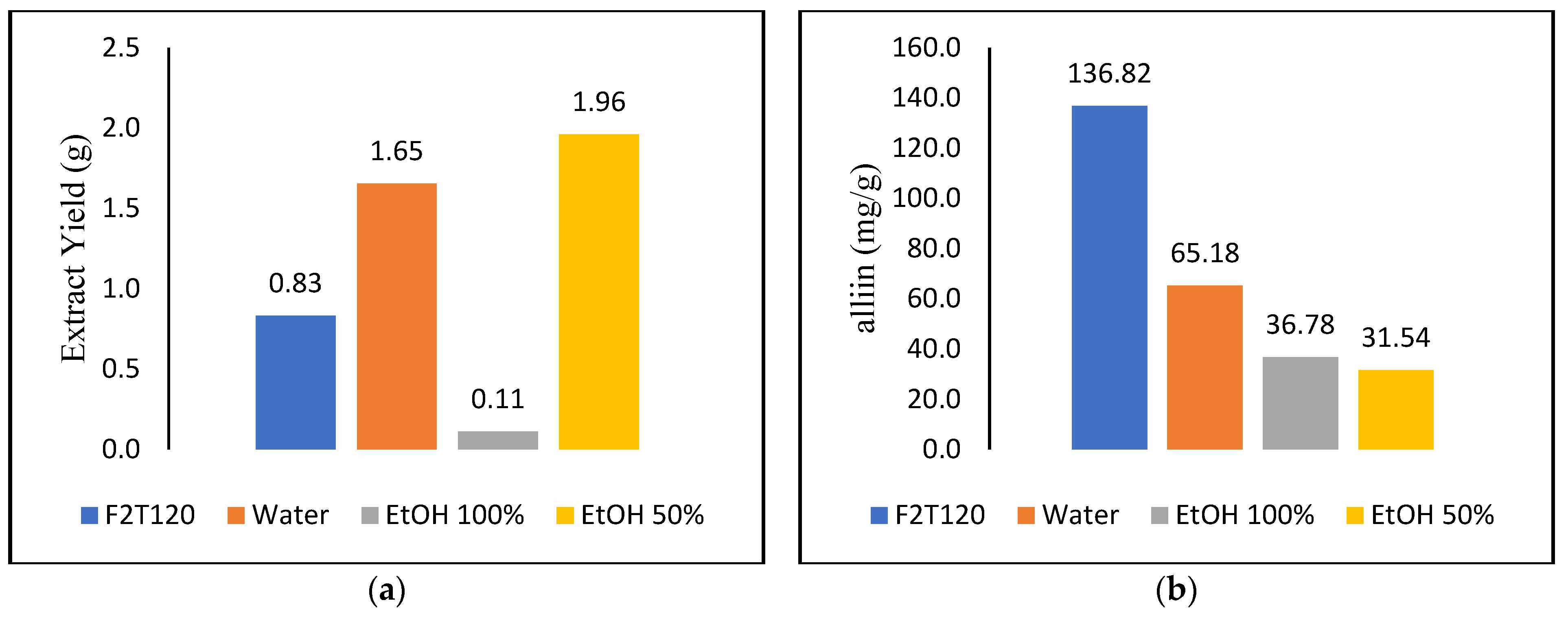 Chemengineering 06 00073 g005