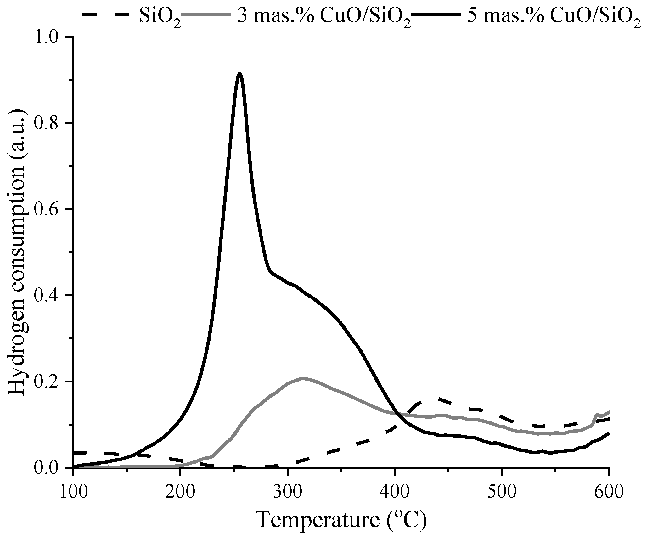 Chemengineering 06 00074 g006 Chemengineering 06 00074 g006