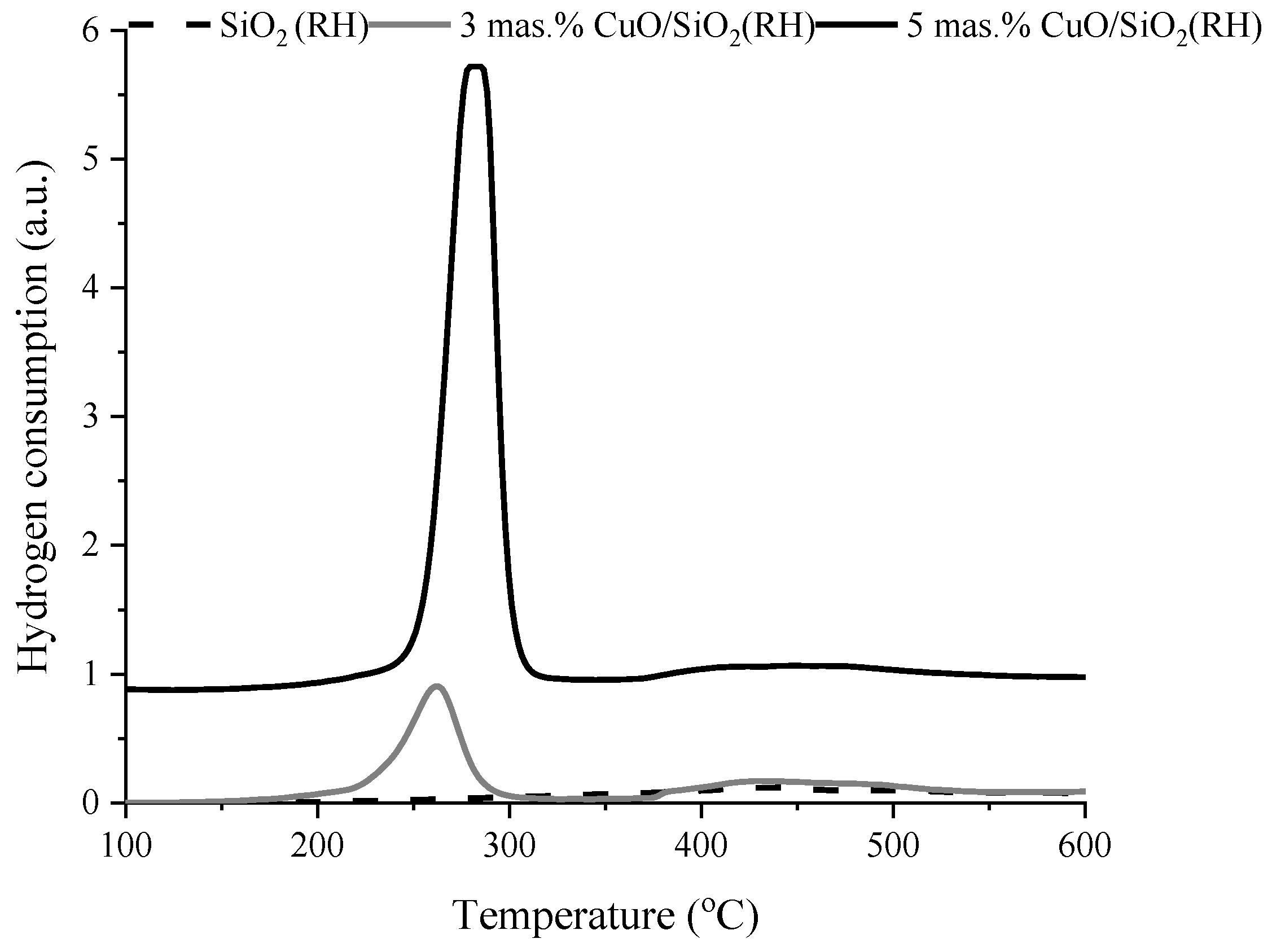 Chemengineering 06 00074 g007 Chemengineering 06 00074 g007