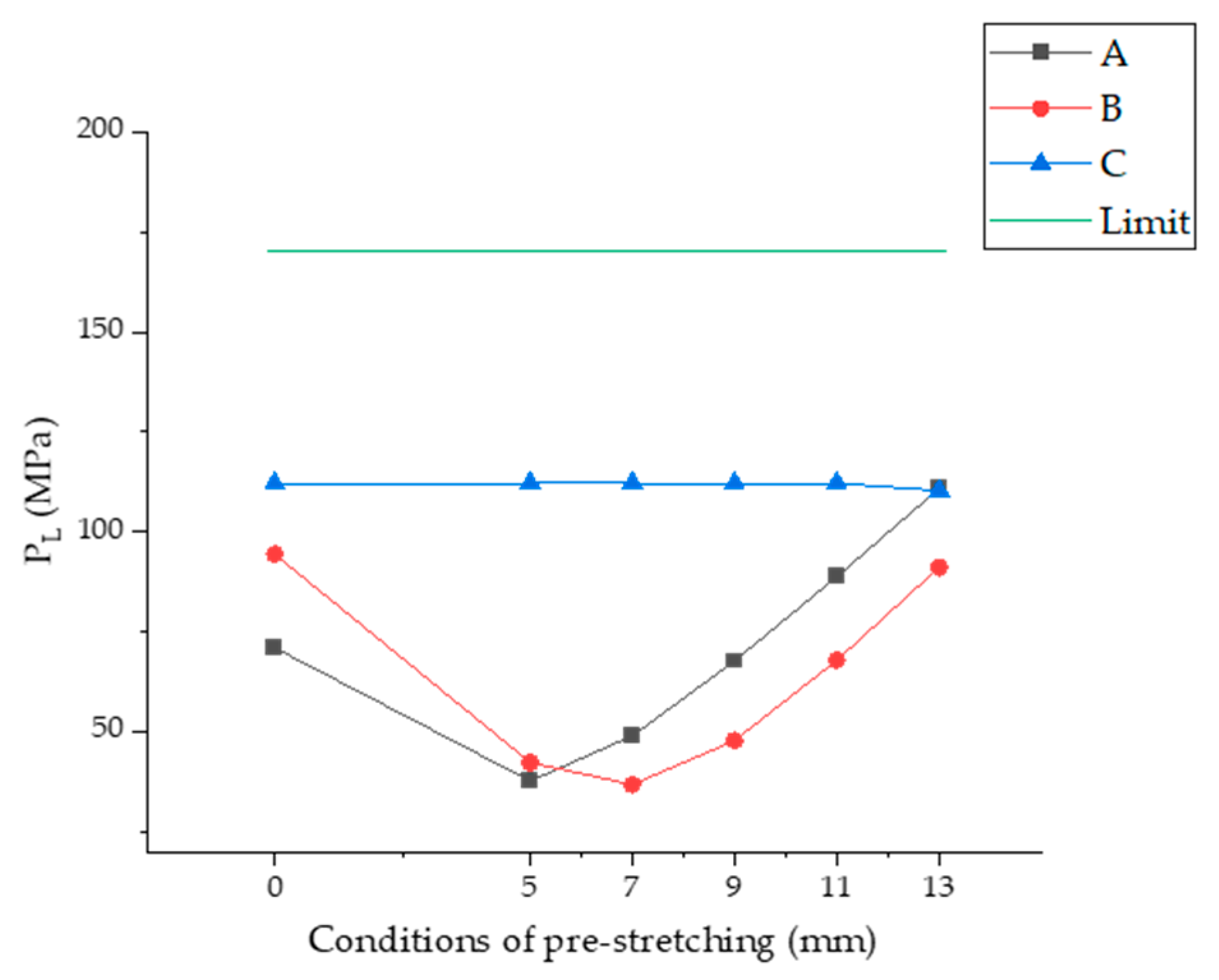Chemengineering 06 00075 g010