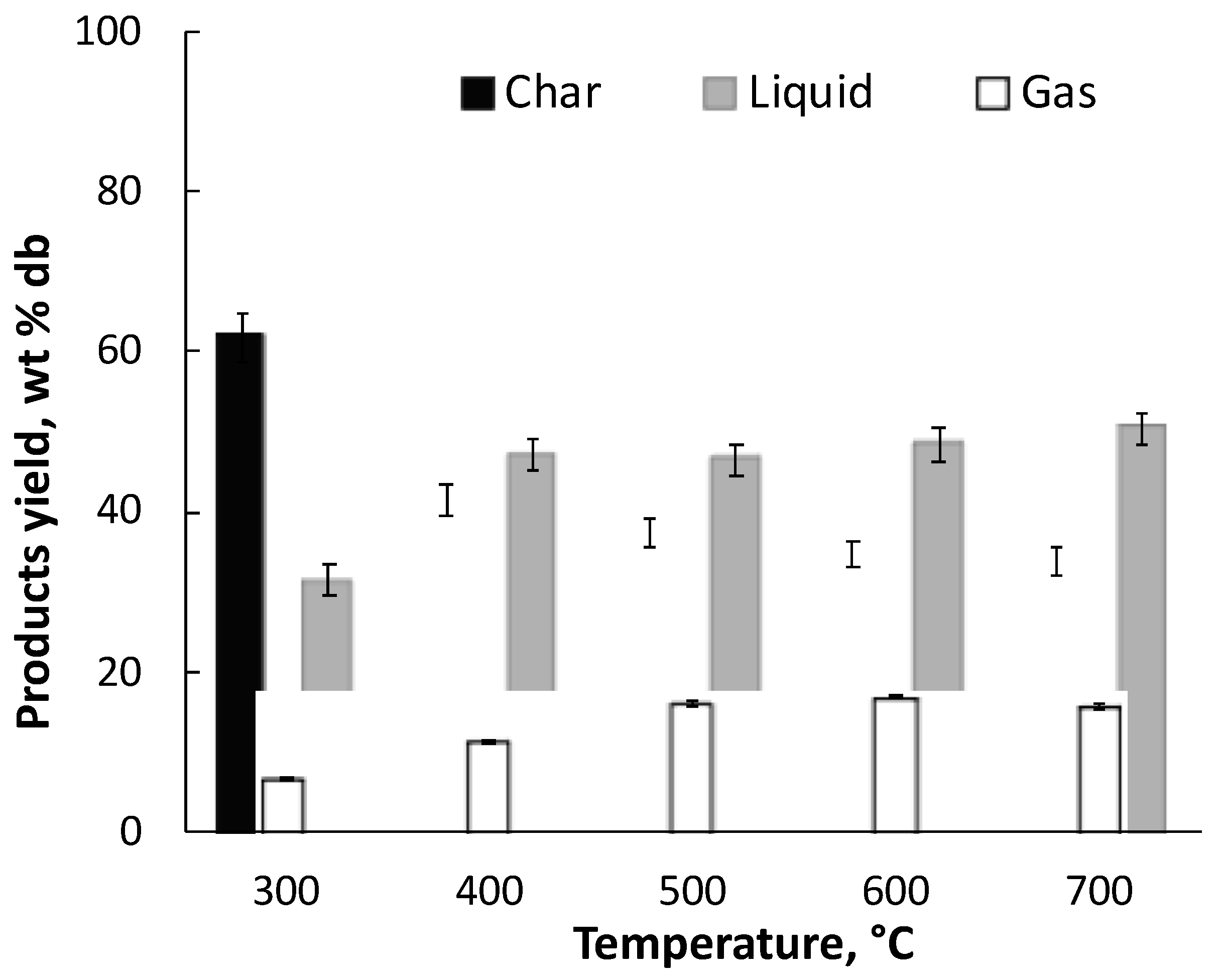 Chemengineering 06 00076 g003