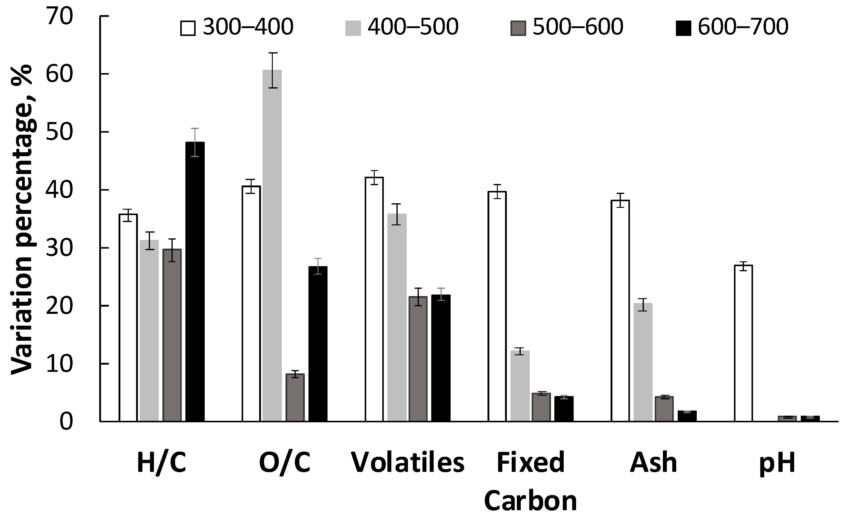 Chemengineering 06 00076 g005