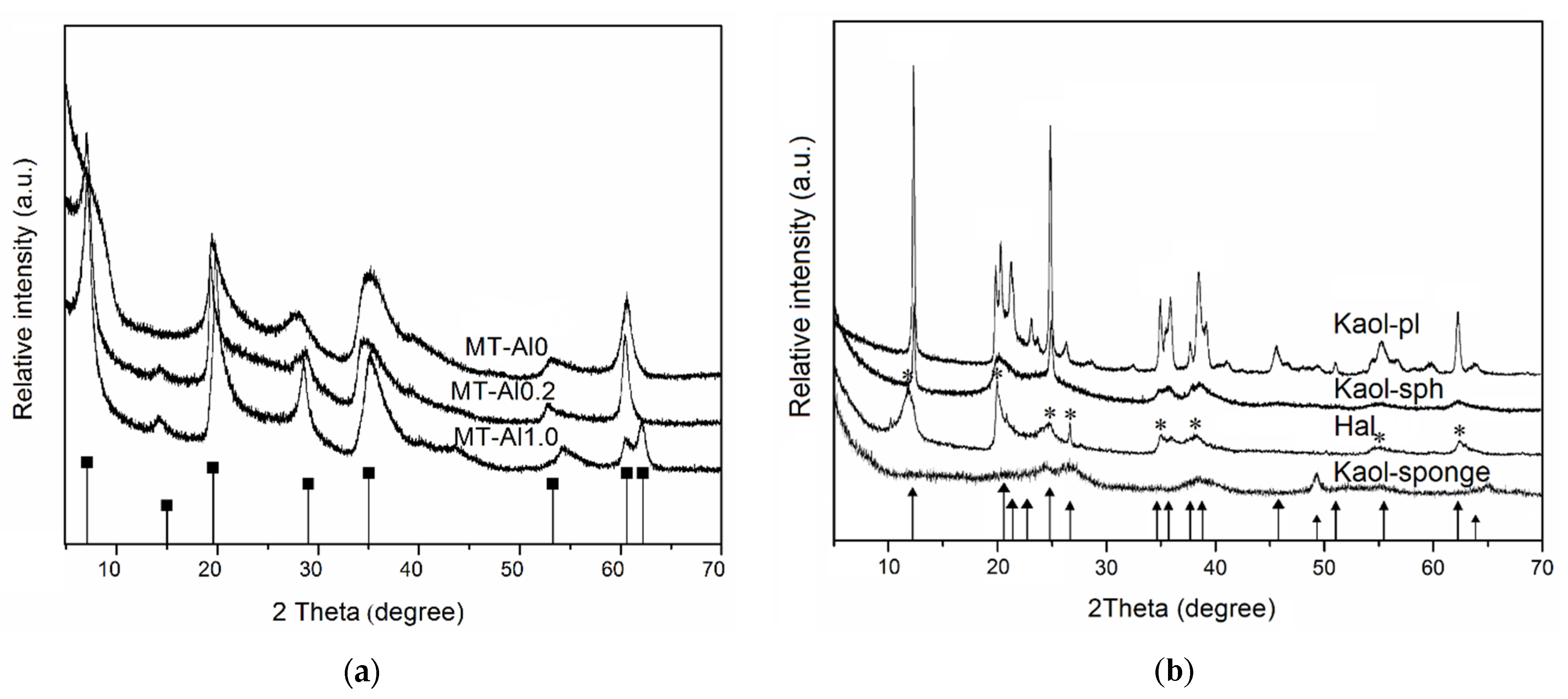 Chemengineering 06 00078 g001a