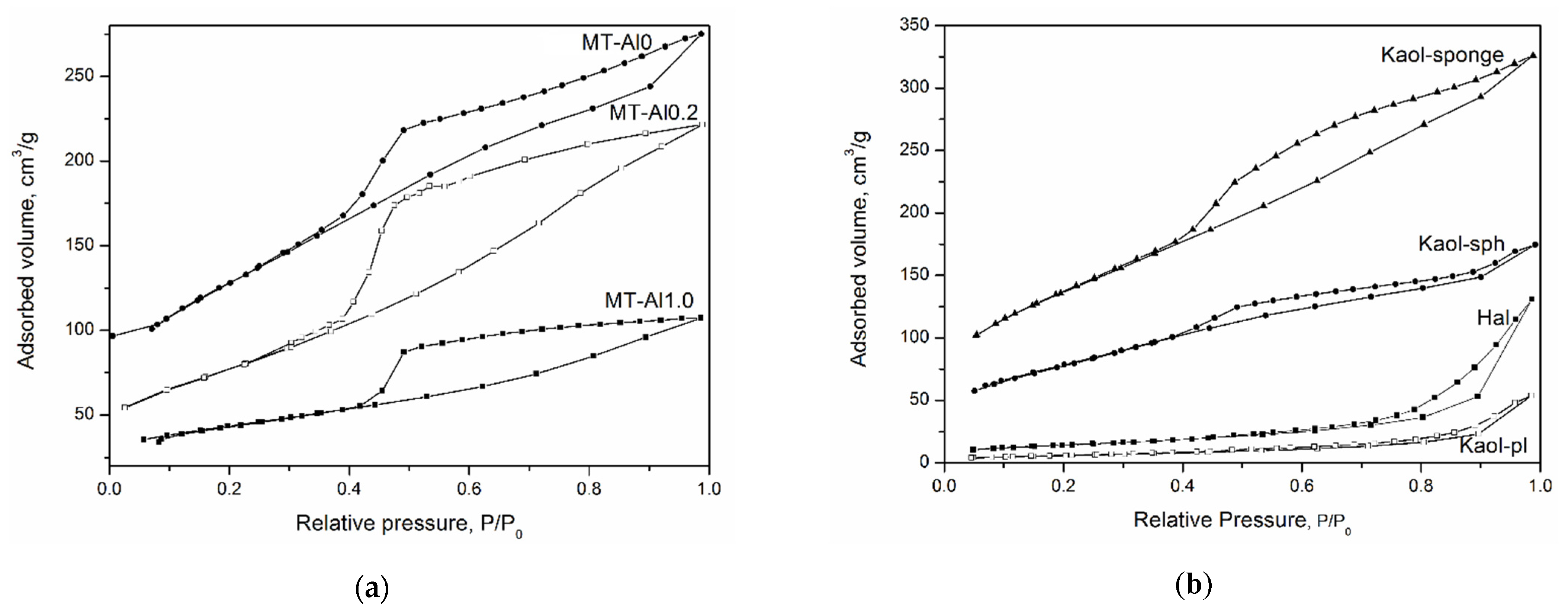 Chemengineering 06 00078 g003a