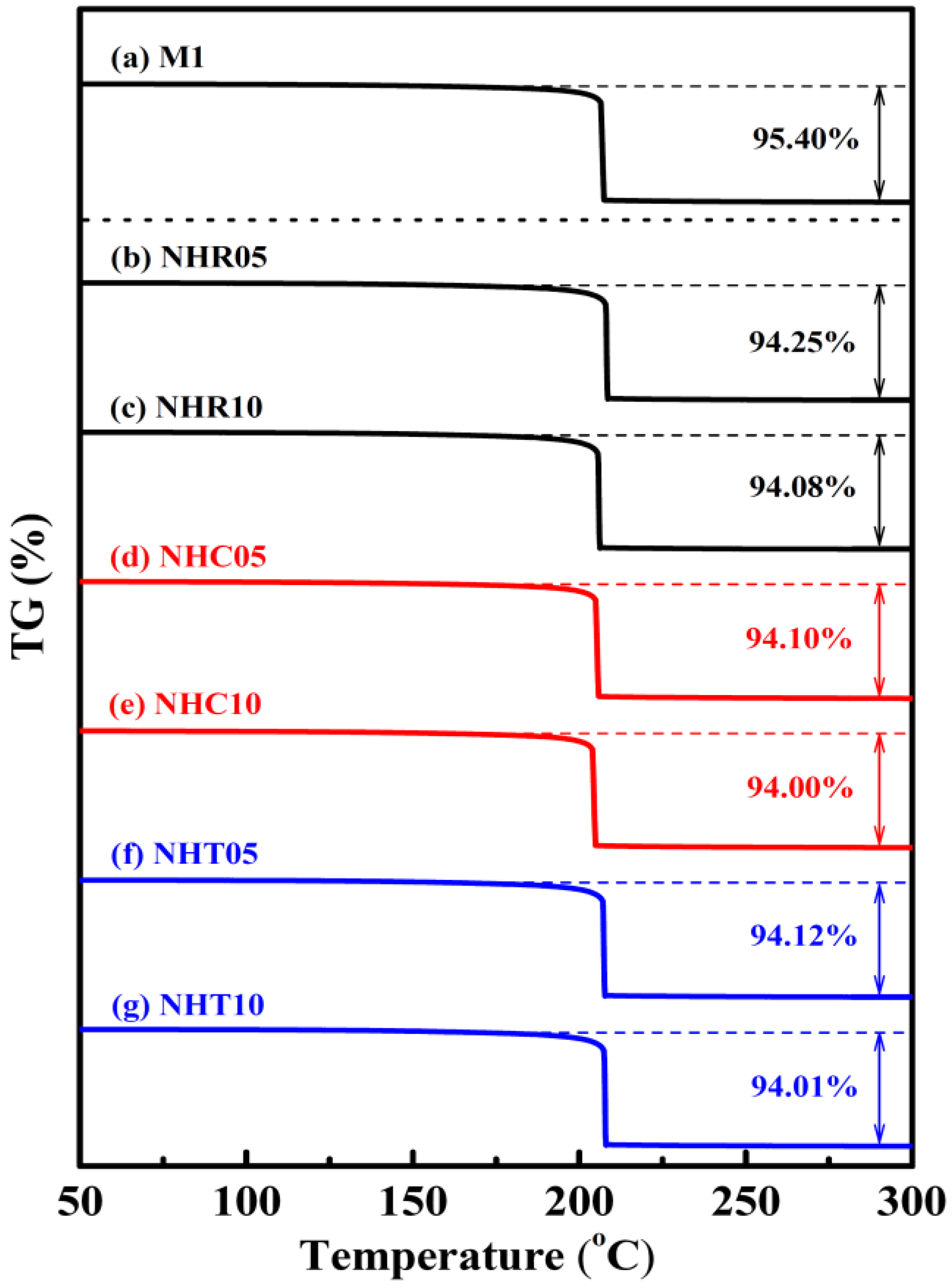 Chemengineering 06 00080 g003 Chemengineering 06 00080 g003
