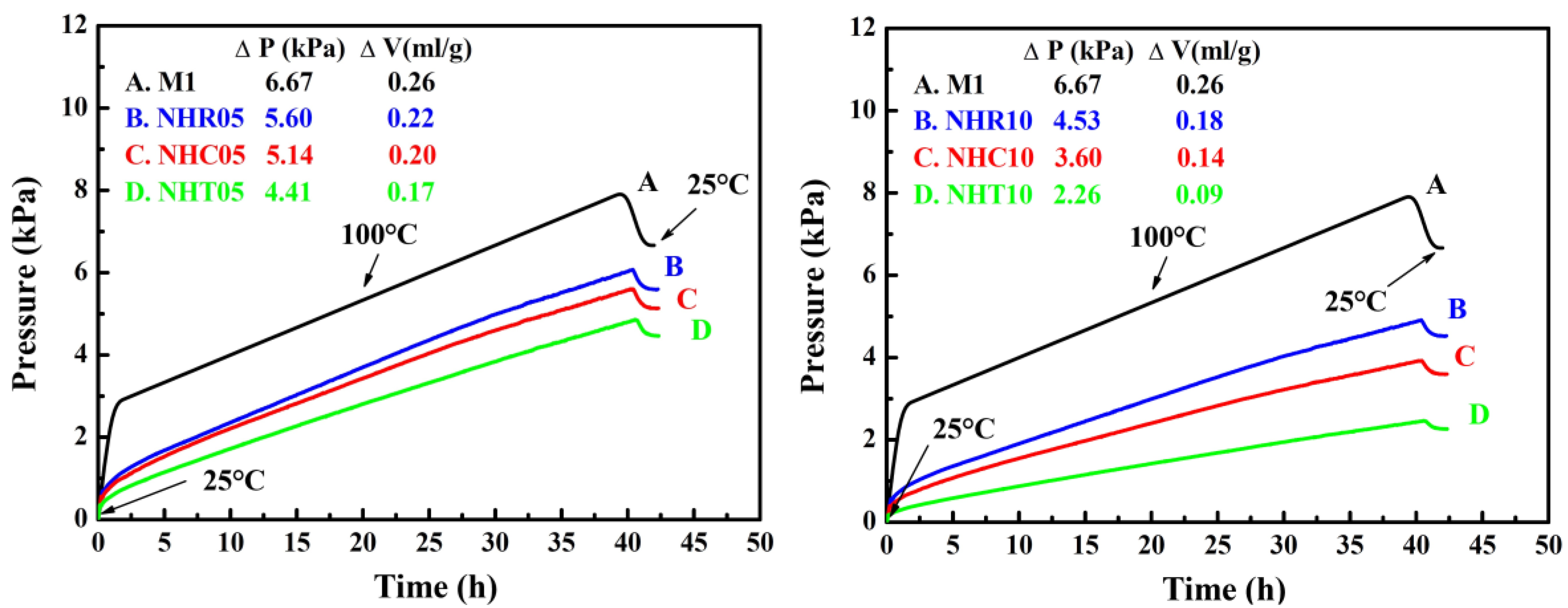 Chemengineering 06 00080 g006 Chemengineering 06 00080 g006