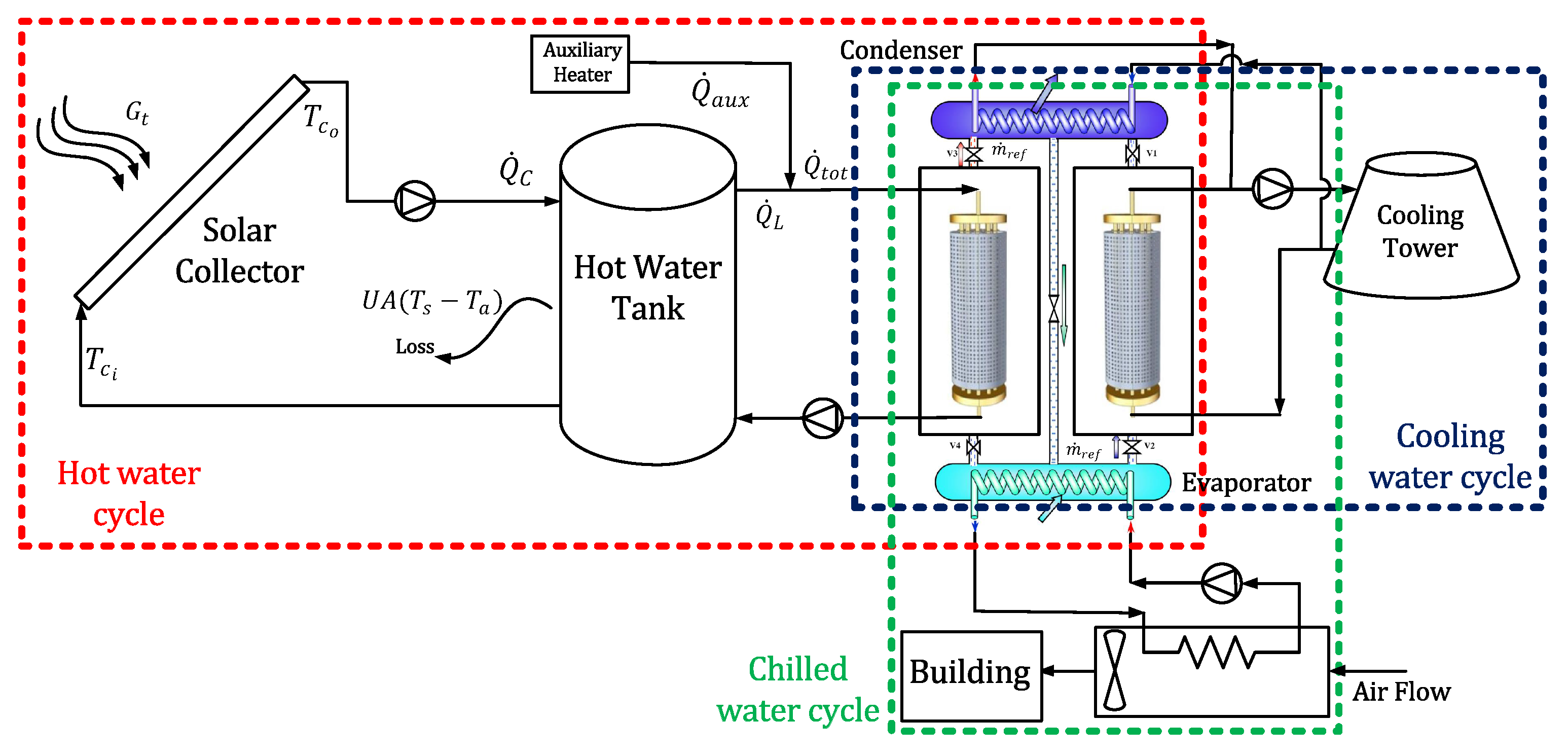 Chemengineering 06 00081 g001