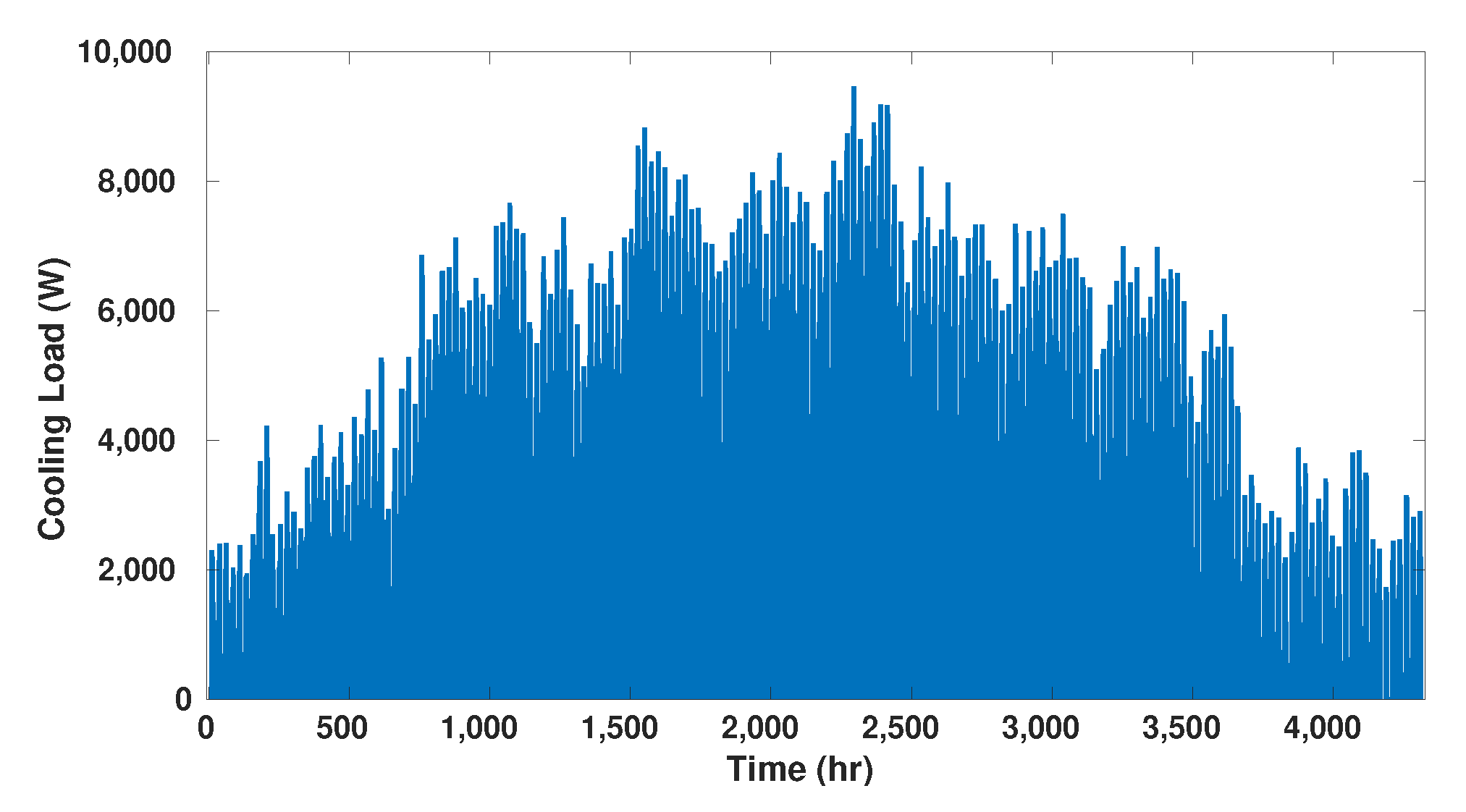 Chemengineering 06 00081 g003