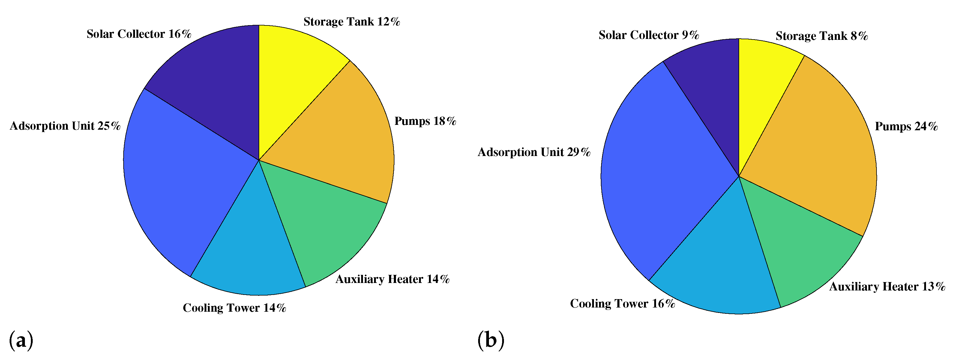 Chemengineering 06 00081 g004