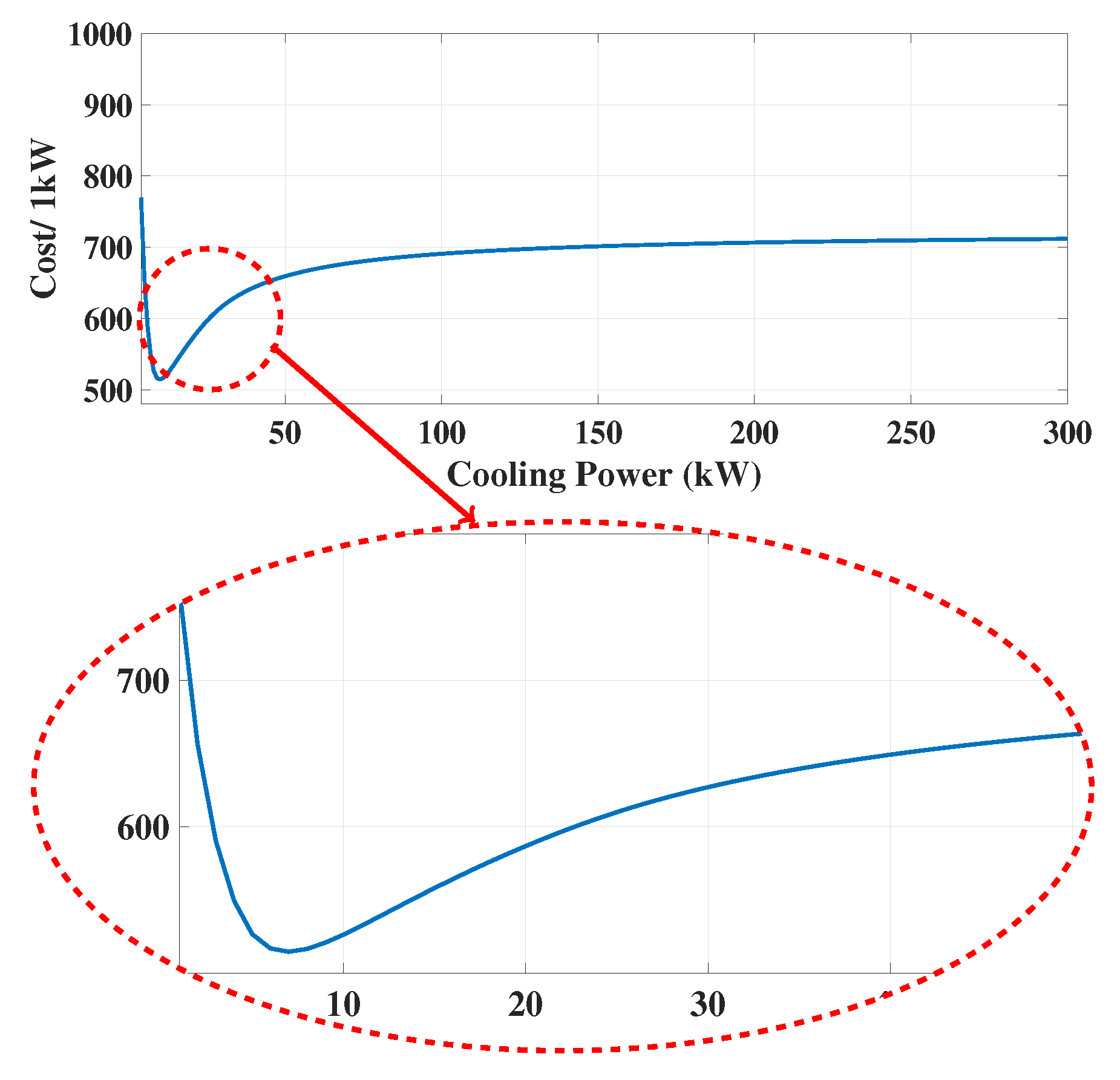 Chemengineering 06 00081 g005