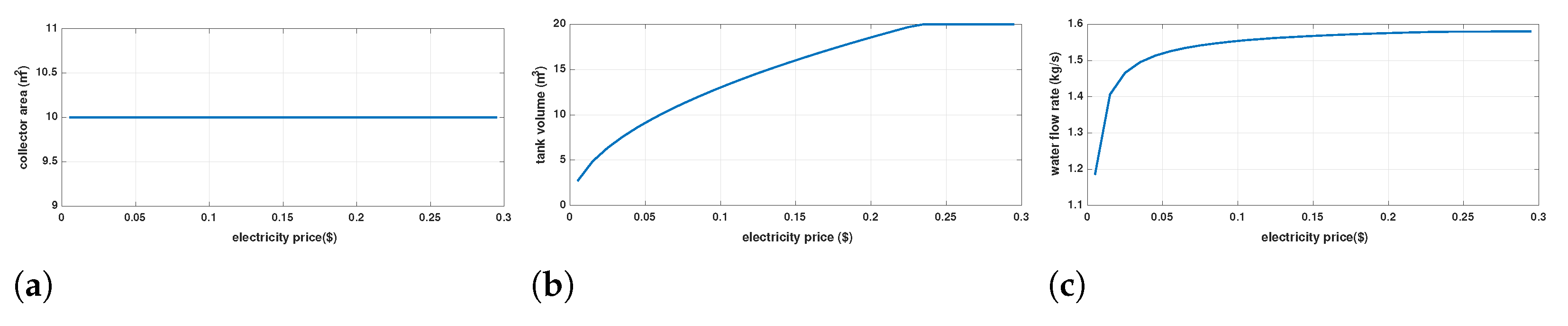 Chemengineering 06 00081 g007
