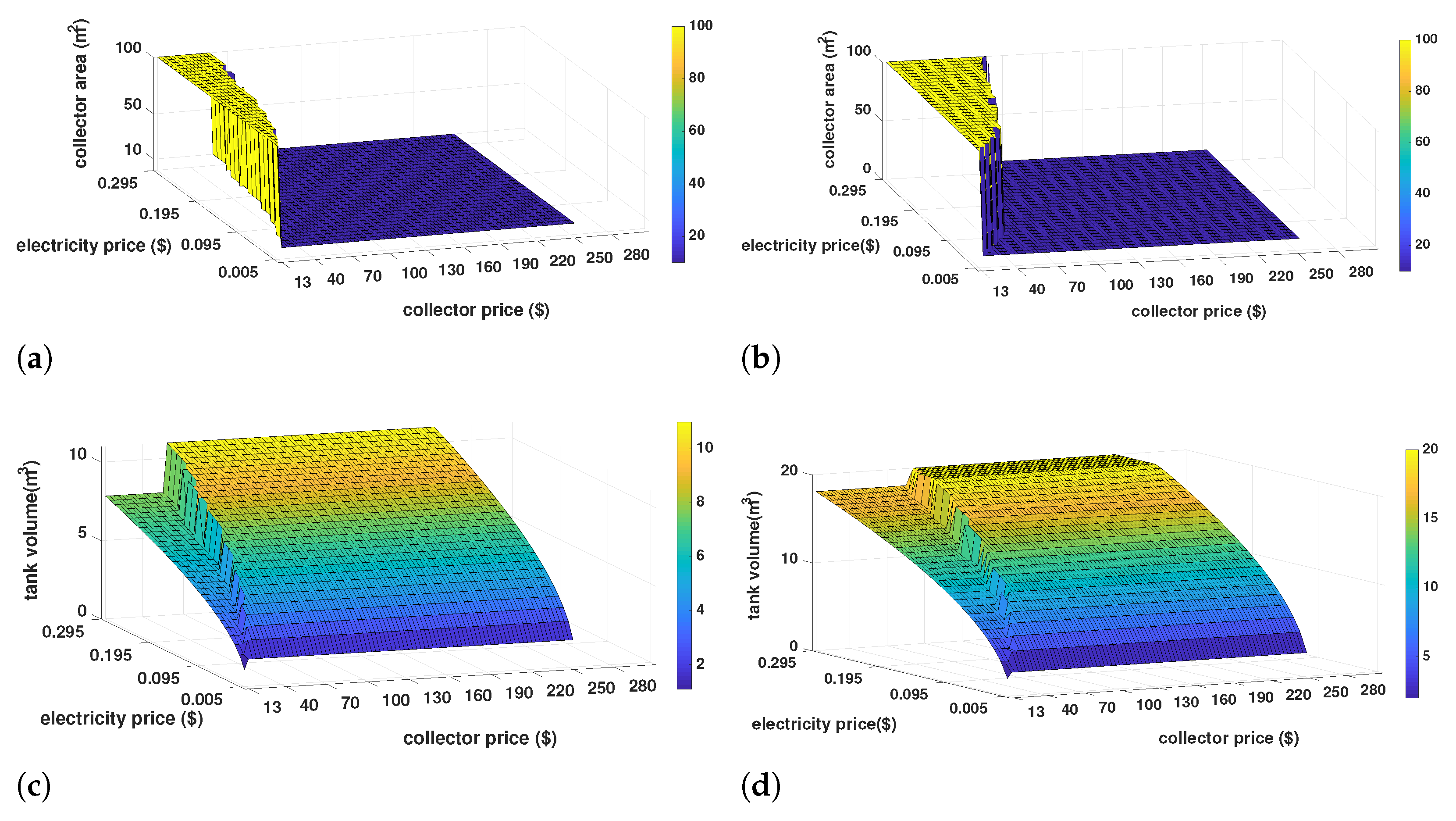Chemengineering 06 00081 g008a