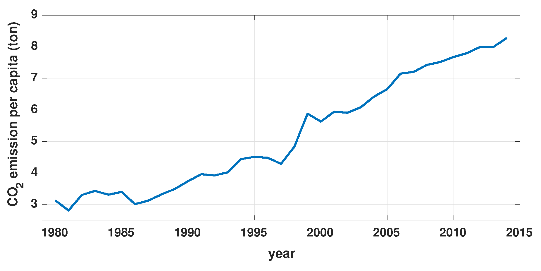 Chemengineering 06 00081 g009