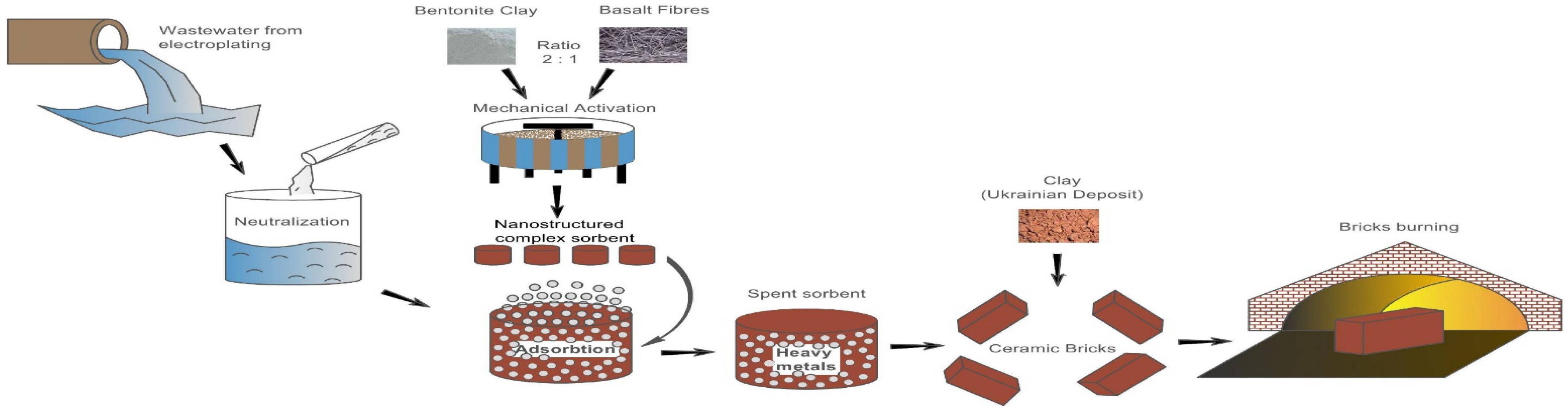 Chemengineering 06 00082 g001
