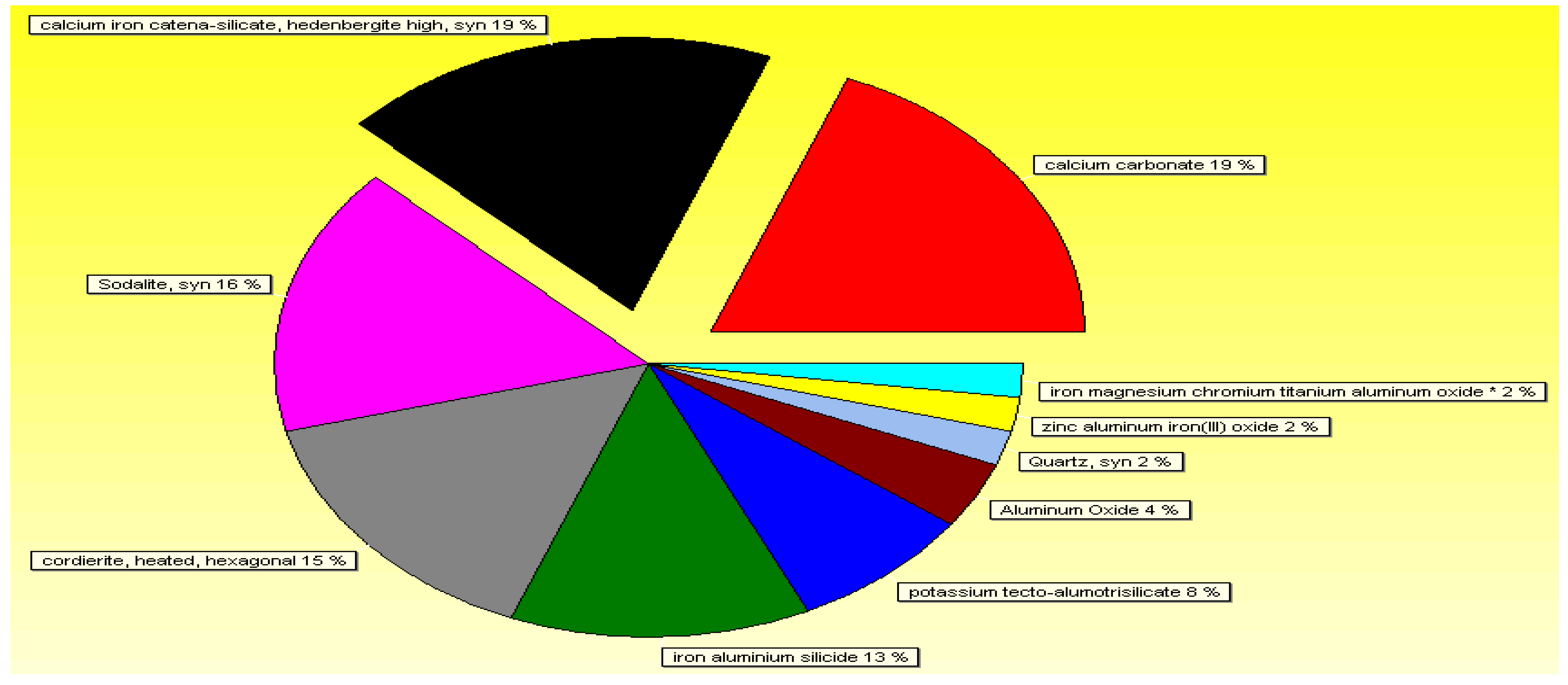 Chemengineering 06 00082 g005