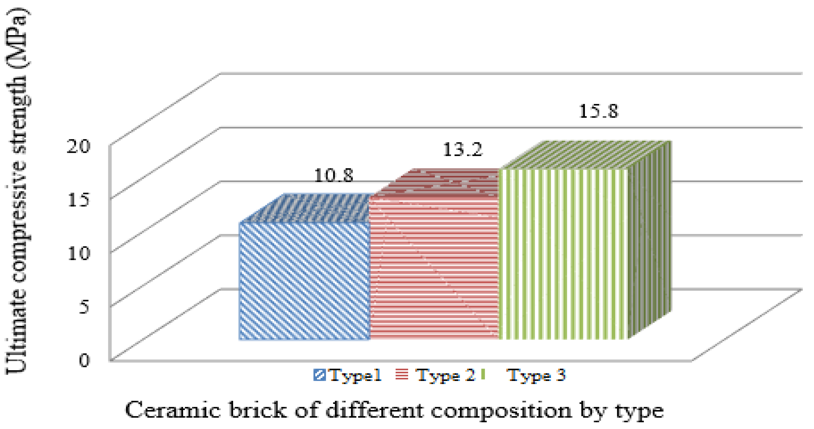 Chemengineering 06 00082 g008