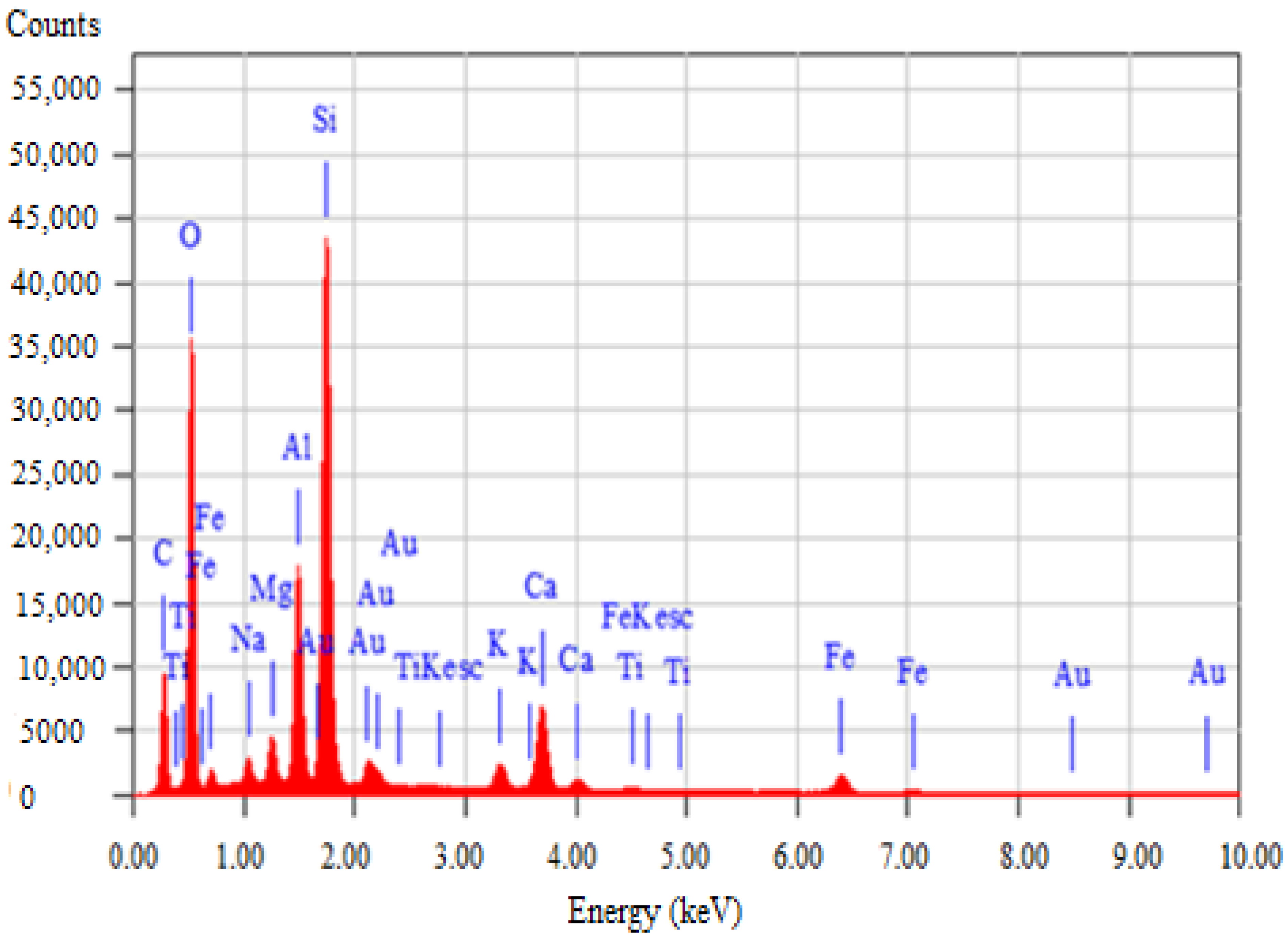 Chemengineering 06 00082 g011