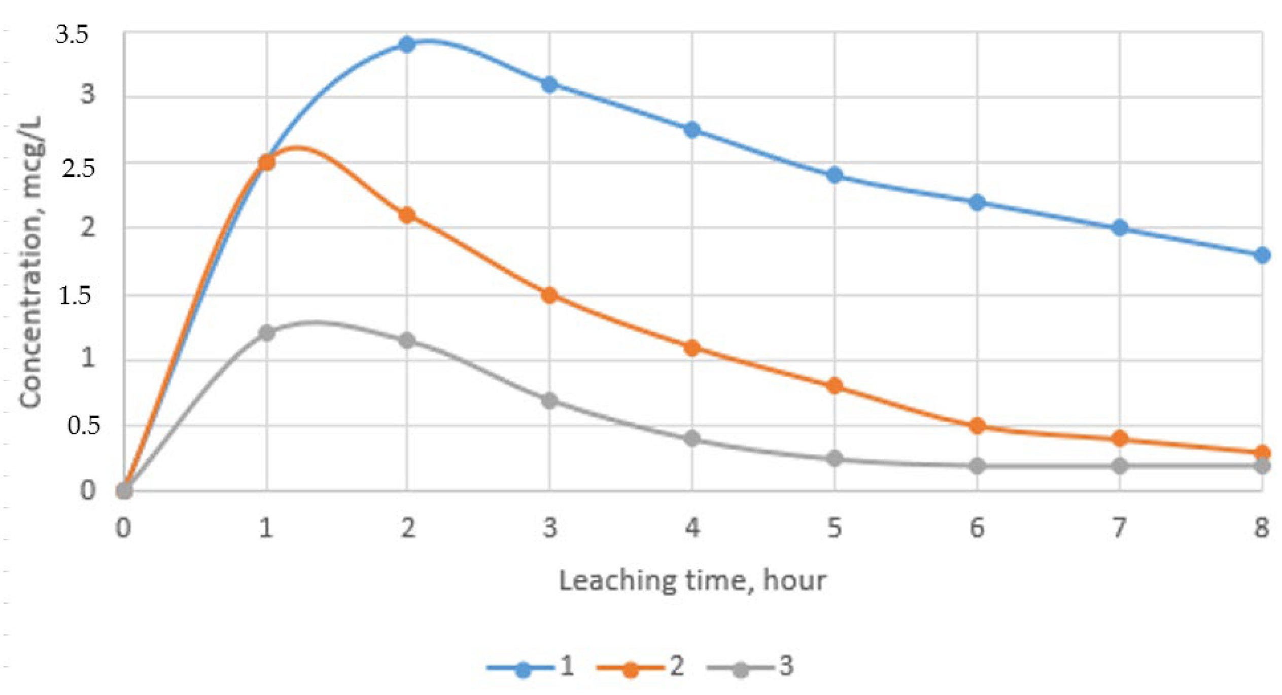 Chemengineering 06 00082 g013