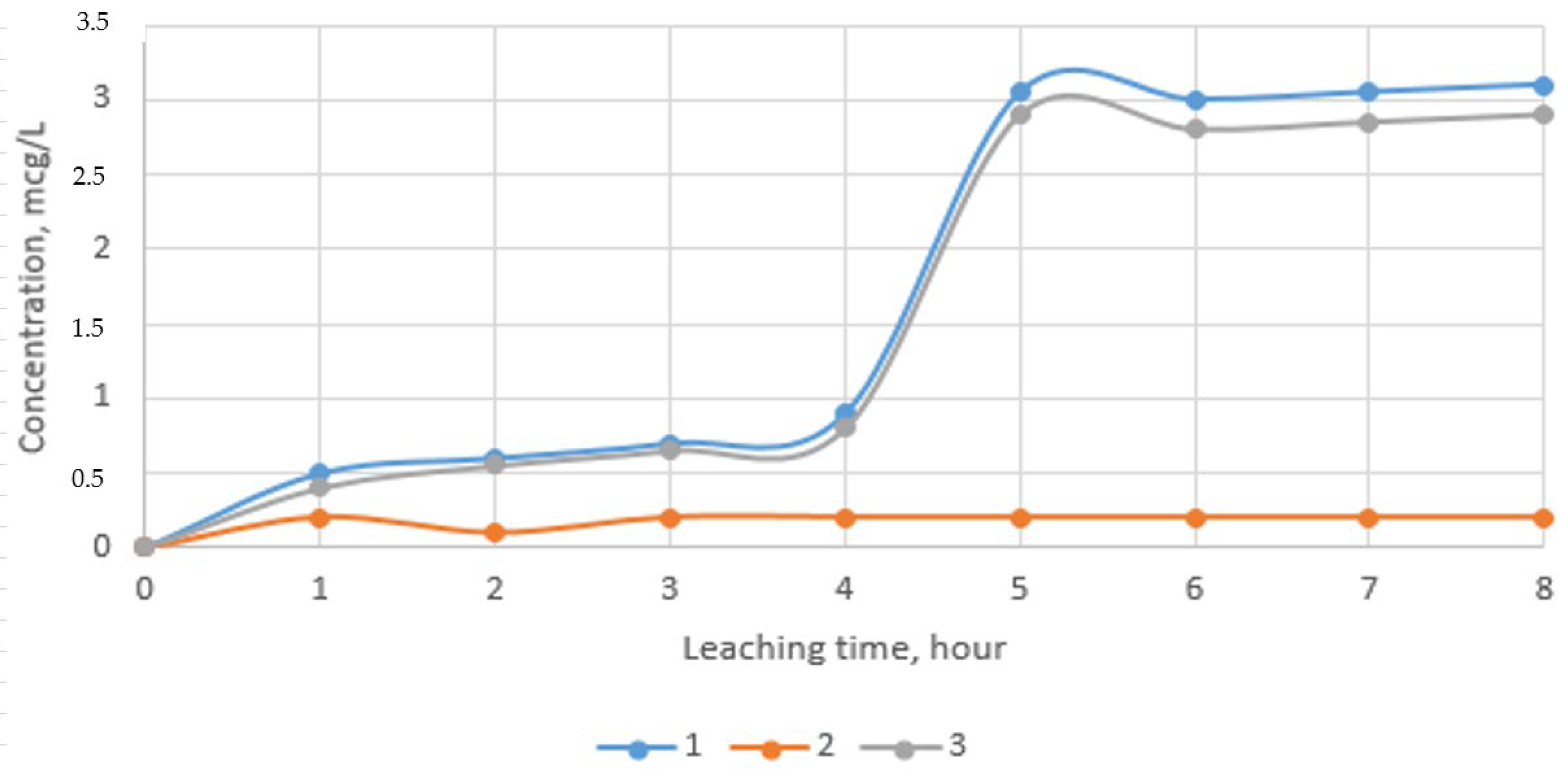 Chemengineering 06 00082 g015