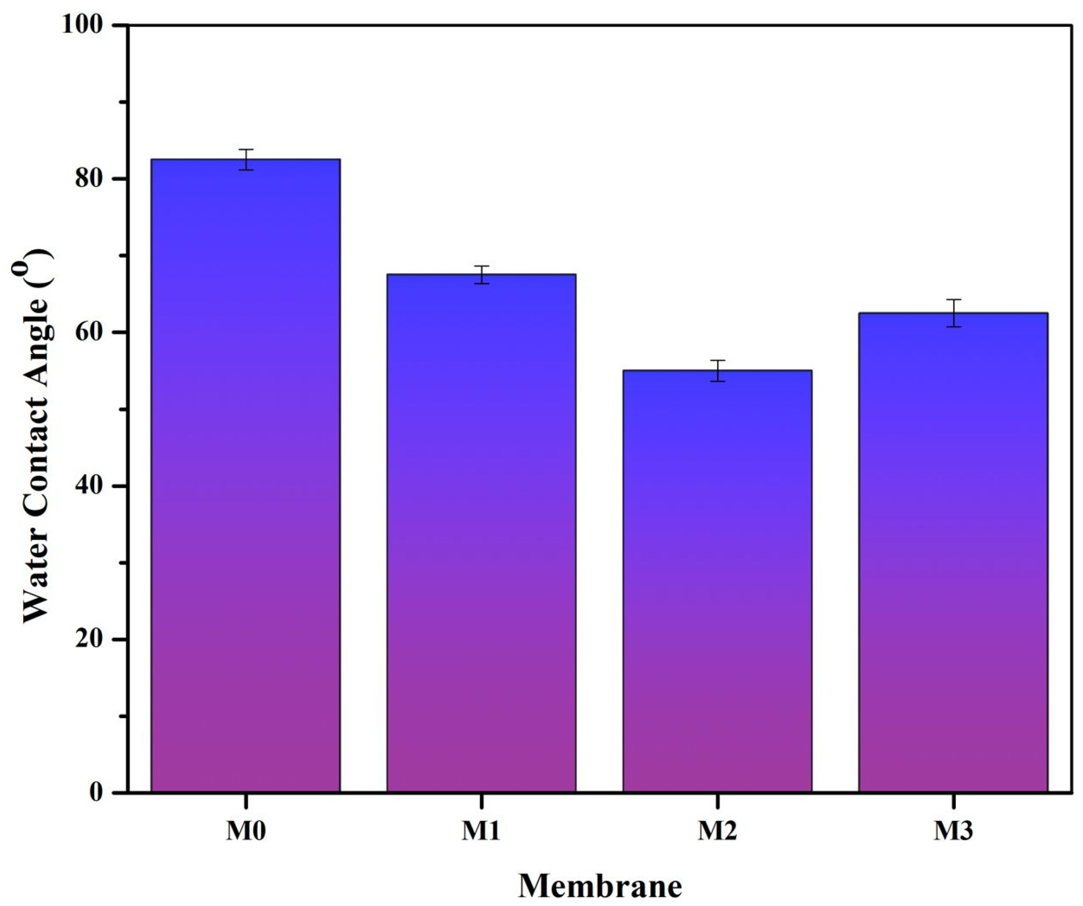 Chemengineering 06 00088 g006 Chemengineering 06 00088 g006