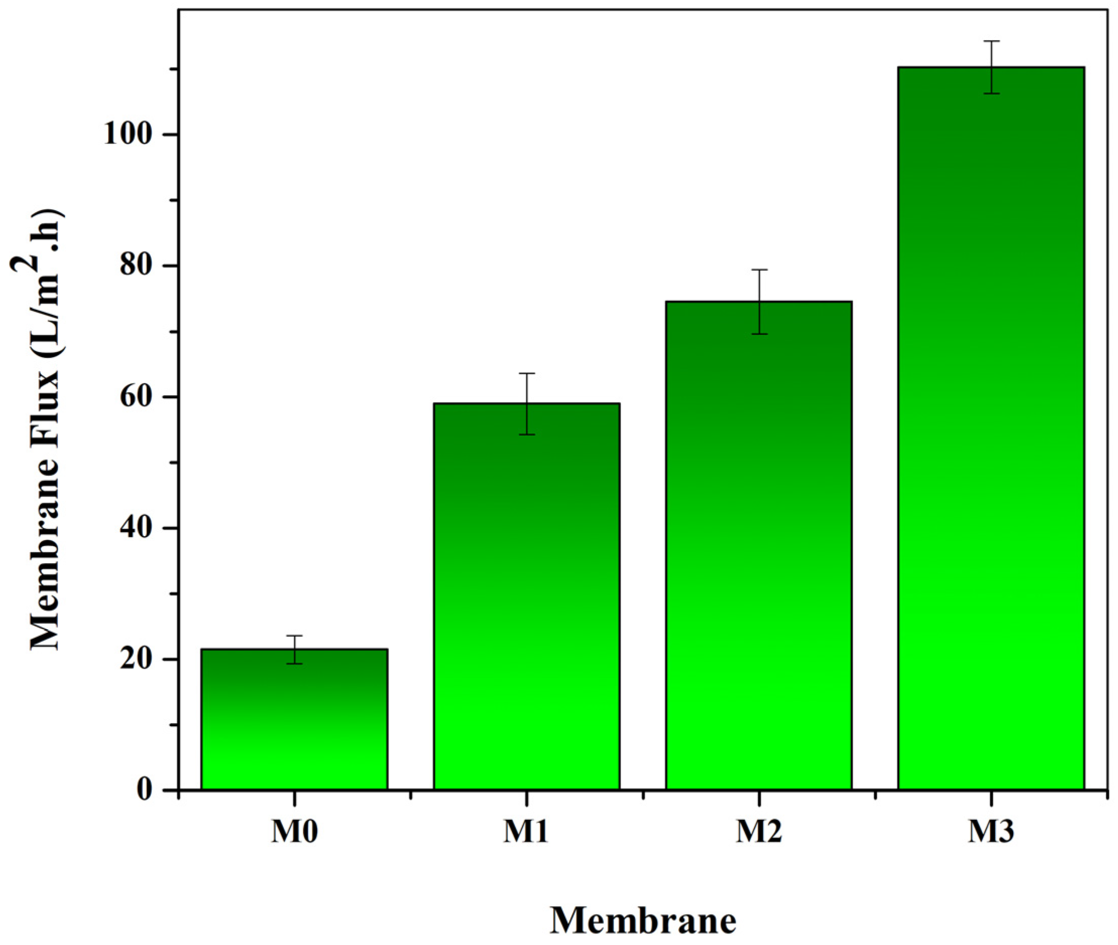 Chemengineering 06 00088 g007 Chemengineering 06 00088 g007