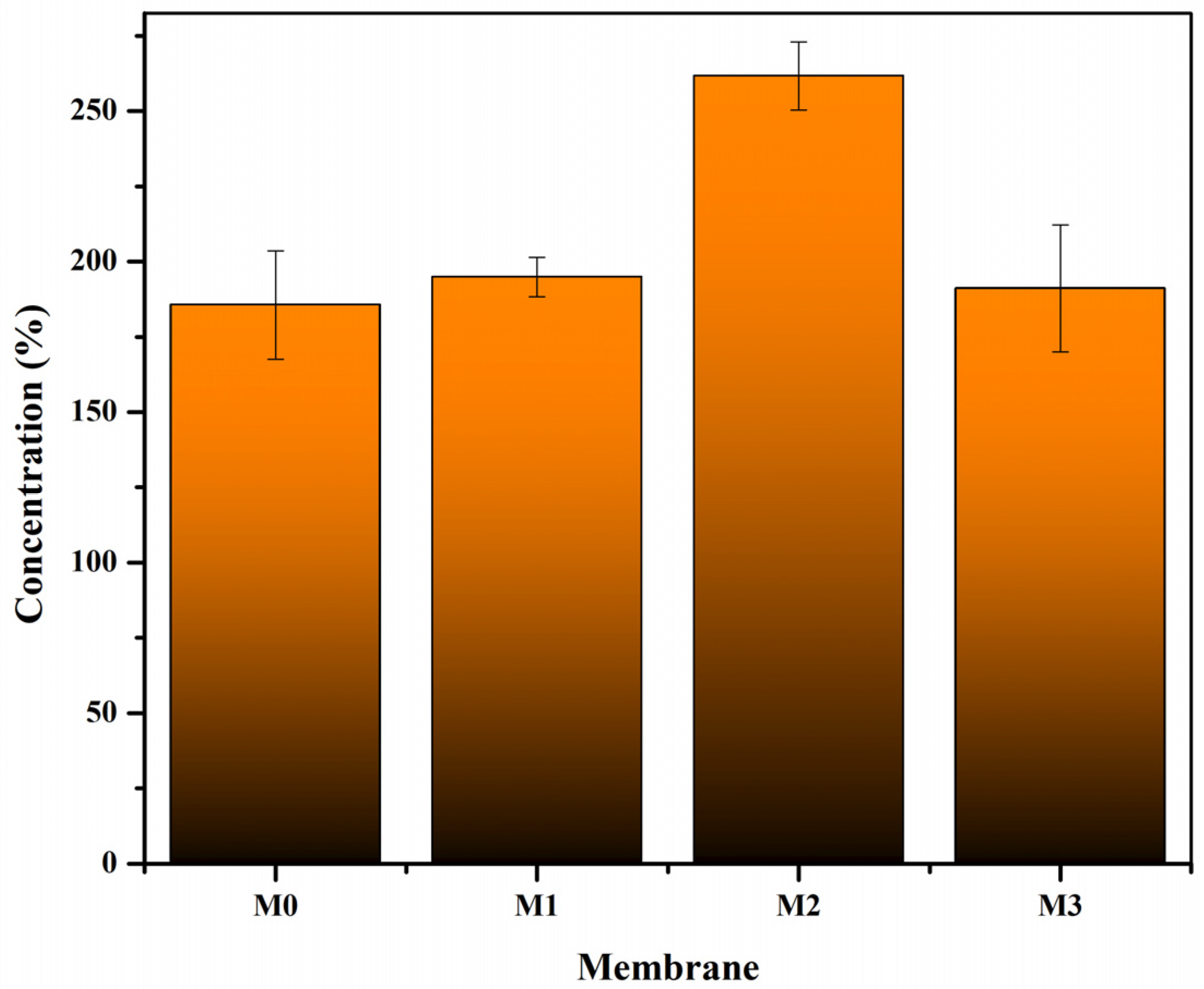 Chemengineering 06 00088 g008 Chemengineering 06 00088 g008