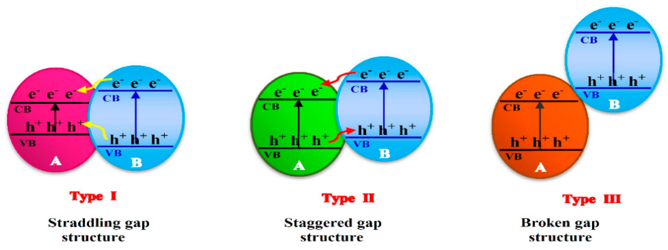 Chemengineering 06 00089 g001