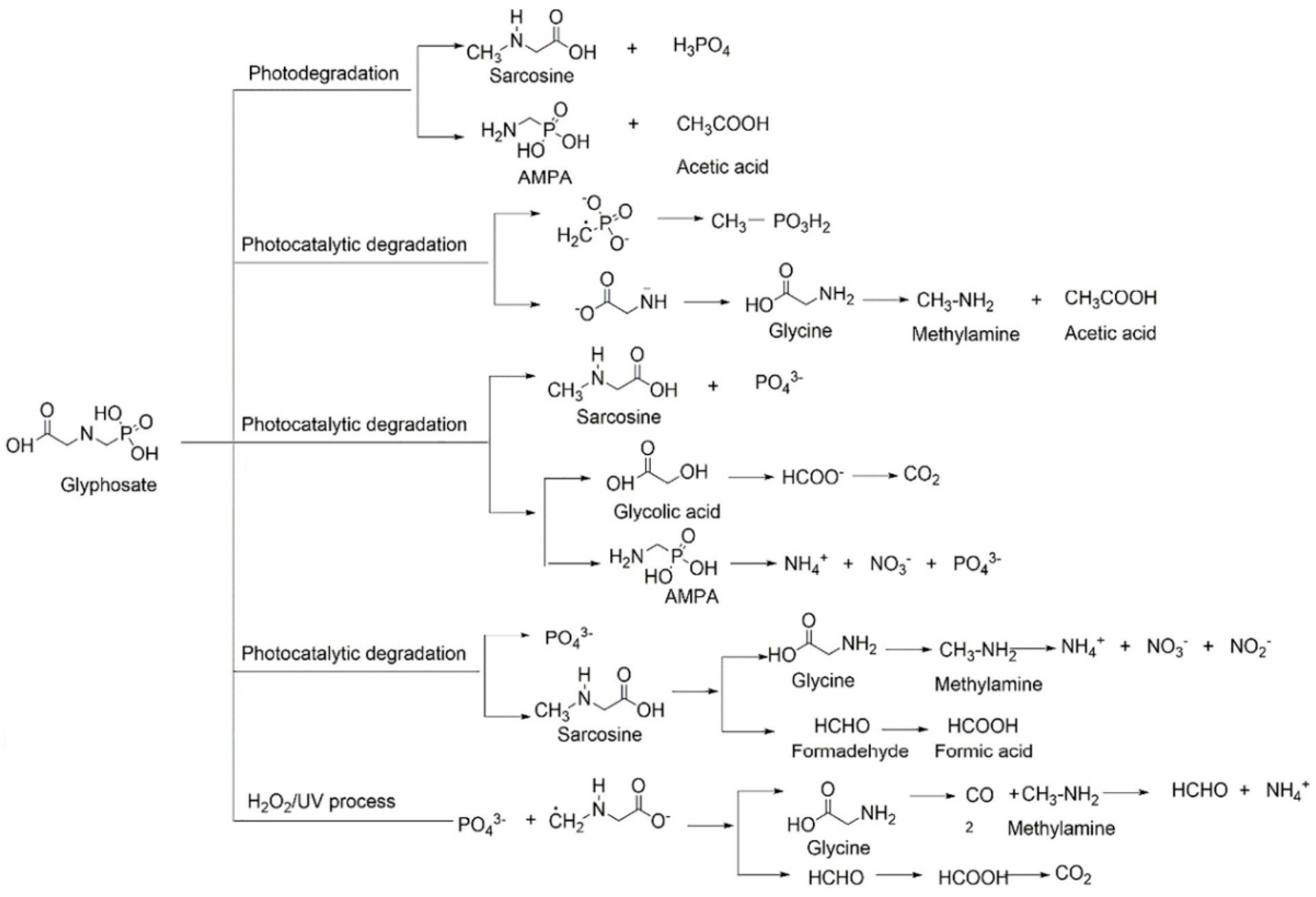 Chemengineering 06 00089 g002 Chemengineering 06 00089 g002