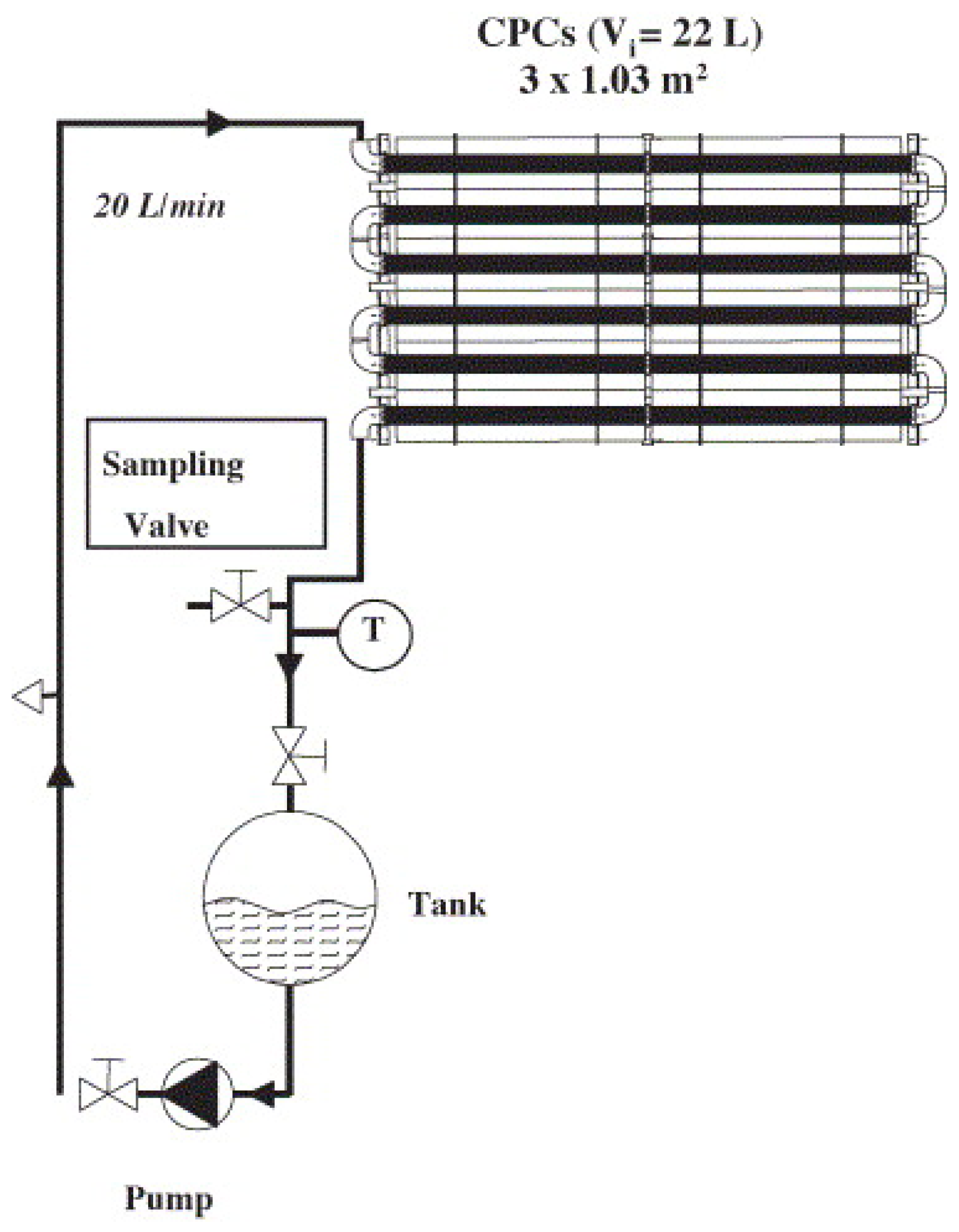 Chemengineering 06 00089 g004 Chemengineering 06 00089 g004