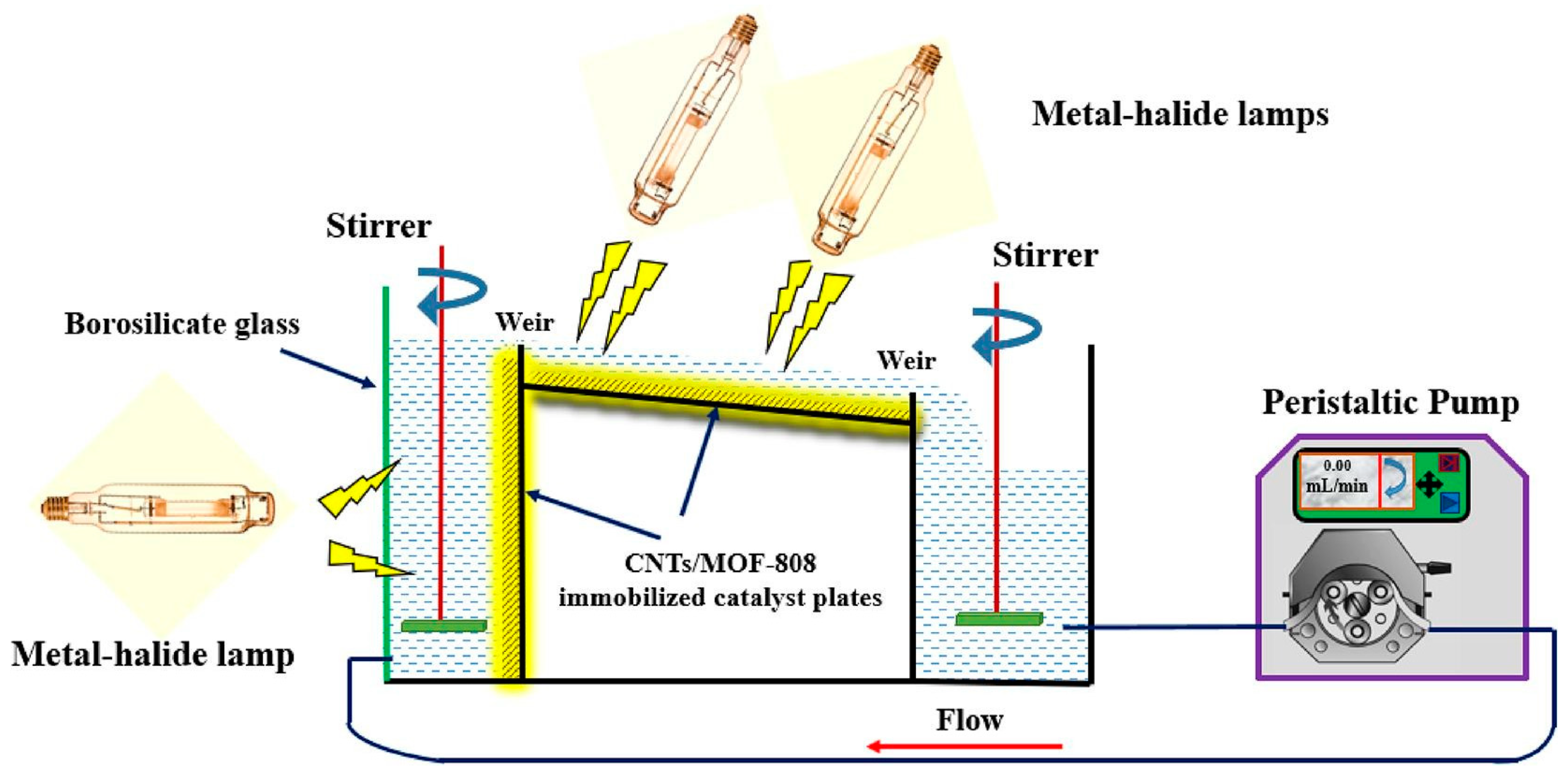 Chemengineering 06 00089 g005 Chemengineering 06 00089 g005