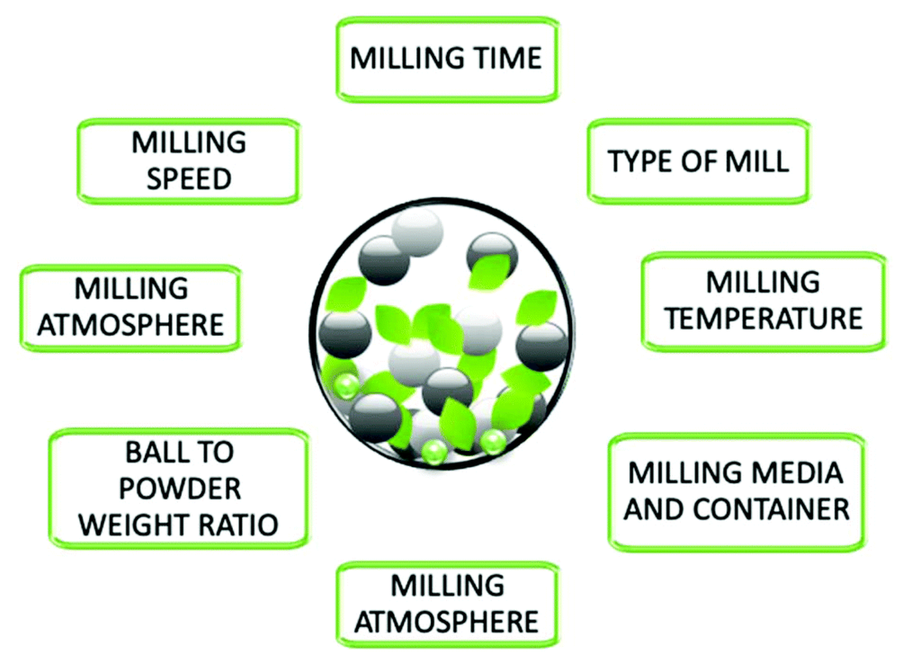 Chemengineering 06 00090 g008