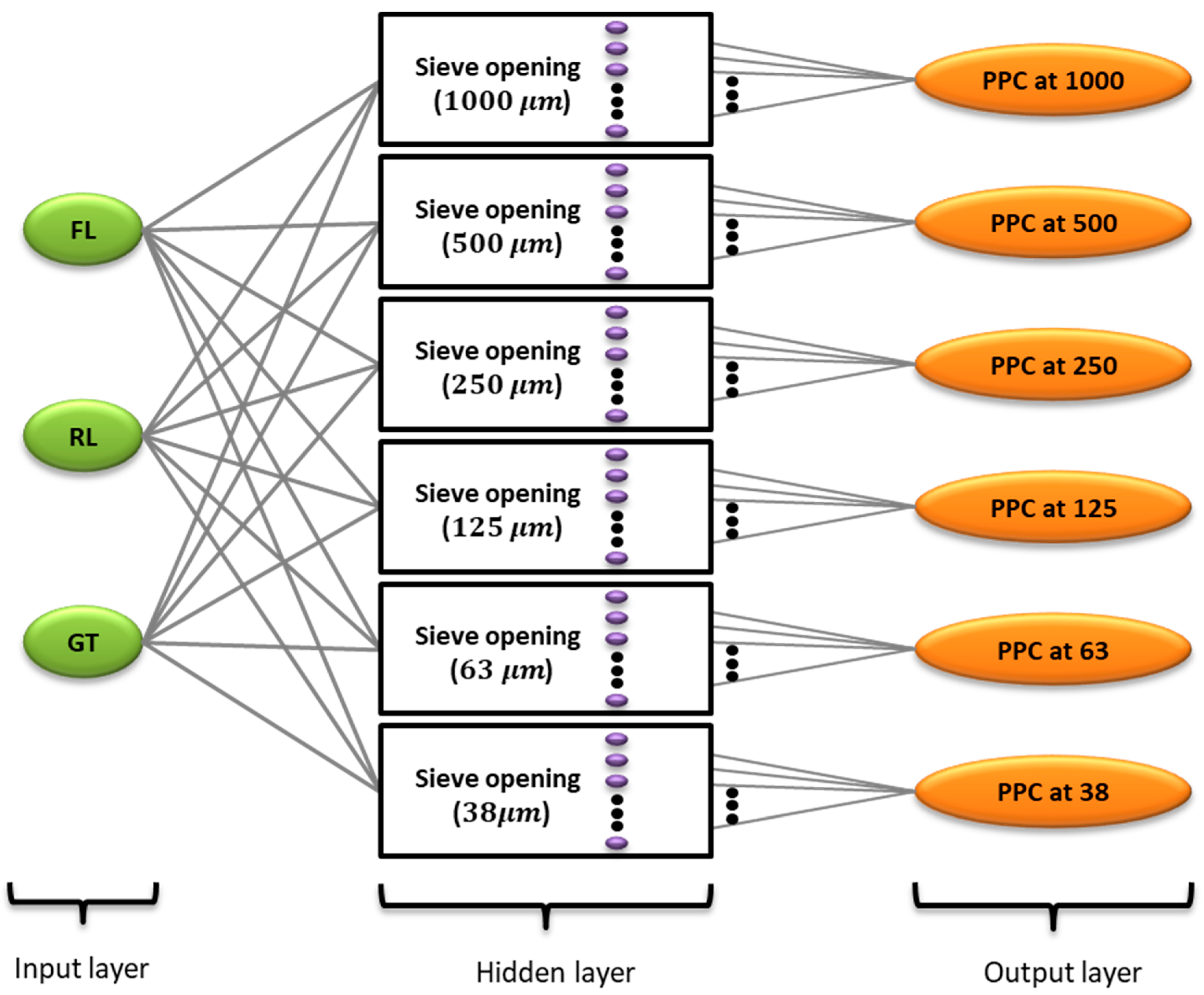 Chemengineering 06 00092 g001