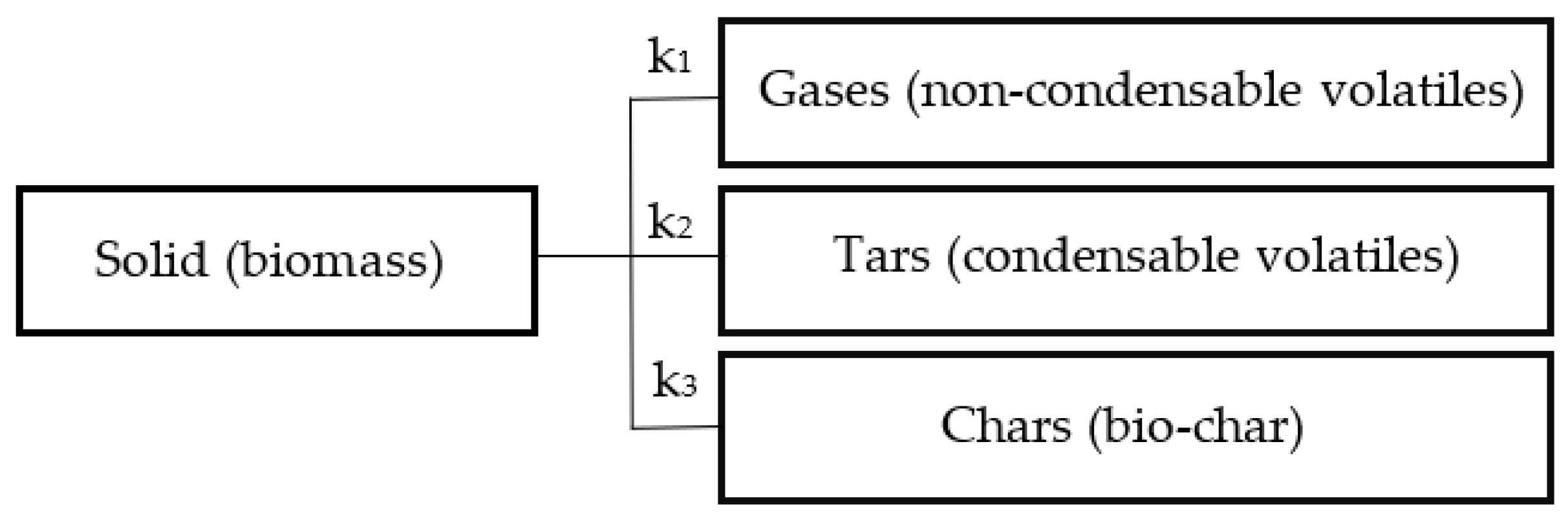 Chemengineering 06 00093 g002