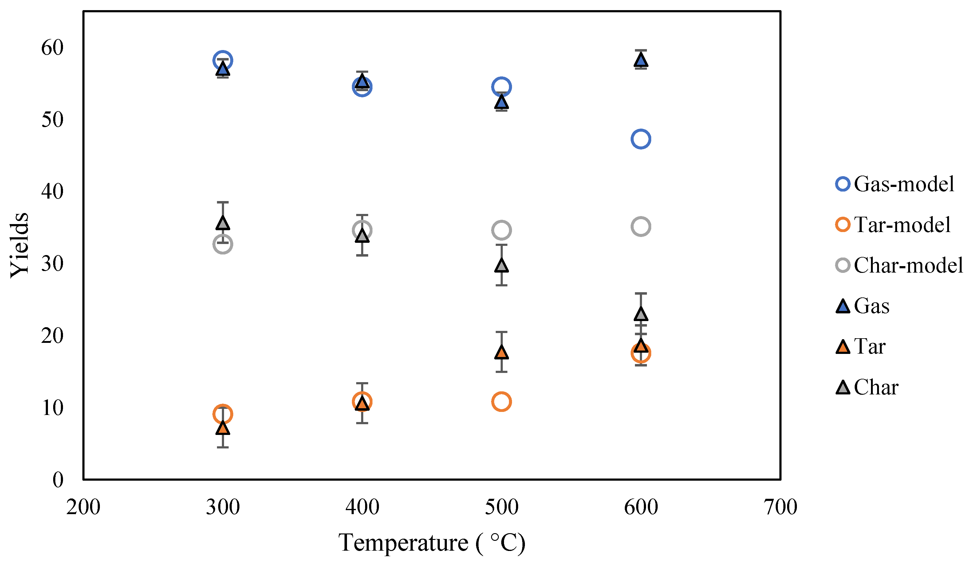 Chemengineering 06 00093 g005