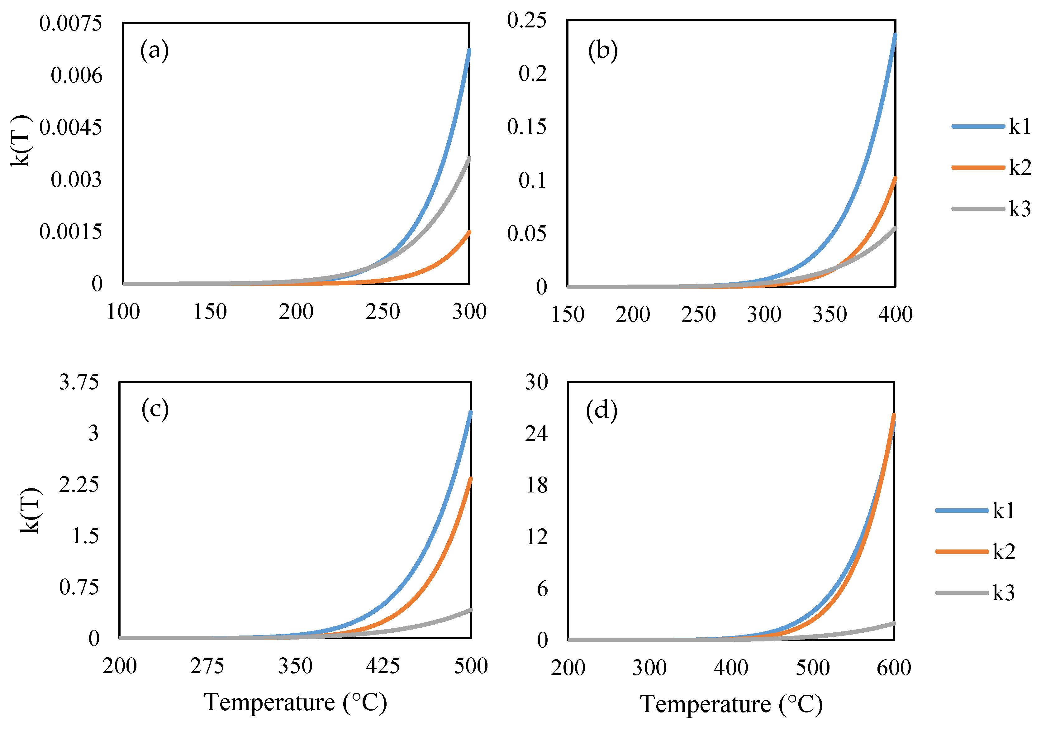 Chemengineering 06 00093 g006