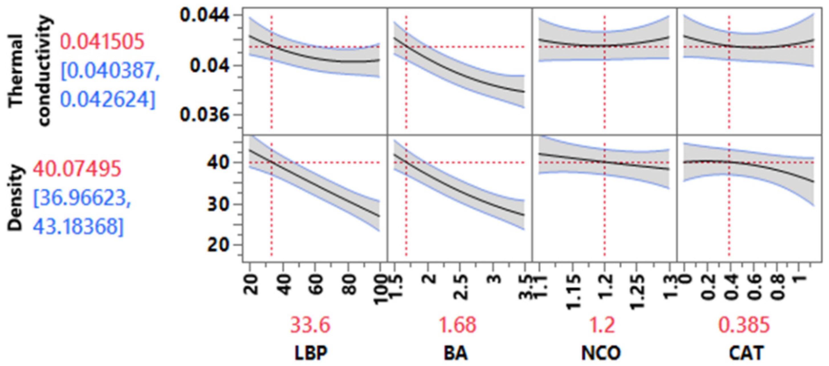 Chemengineering 06 00095 g003 Chemengineering 06 00095 g003