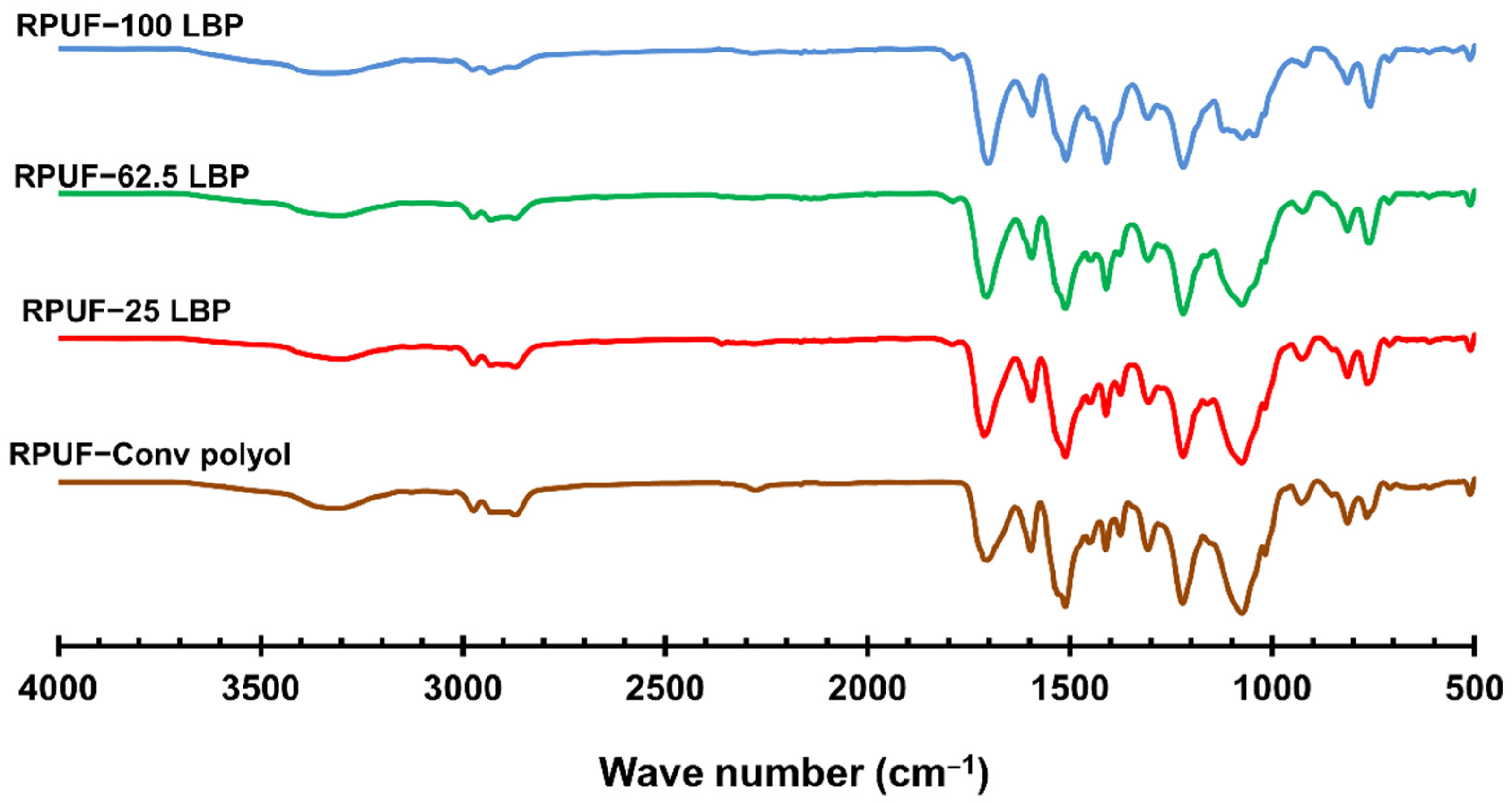 Chemengineering 06 00095 g004 Chemengineering 06 00095 g004