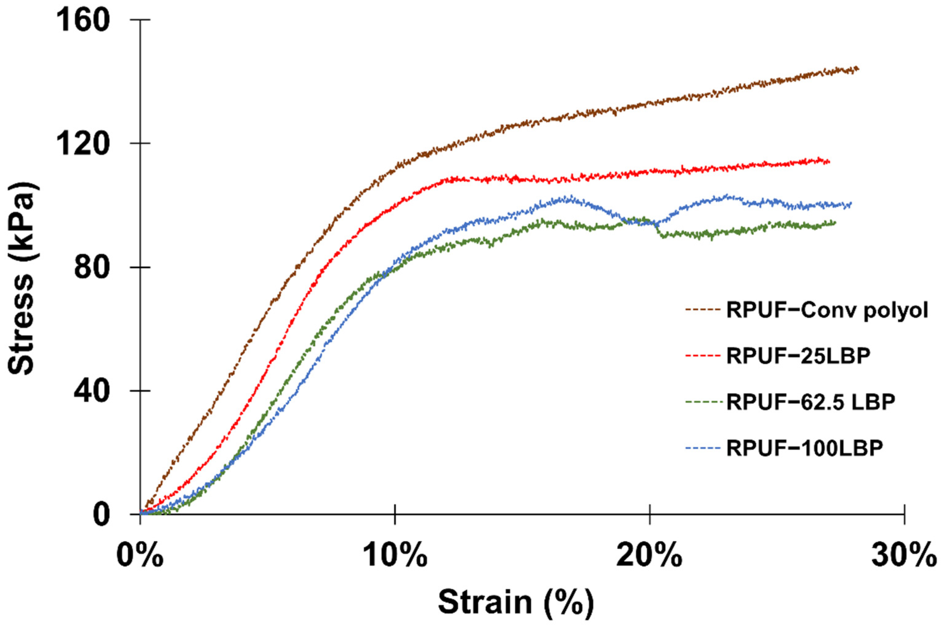 Chemengineering 06 00095 g006 Chemengineering 06 00095 g006